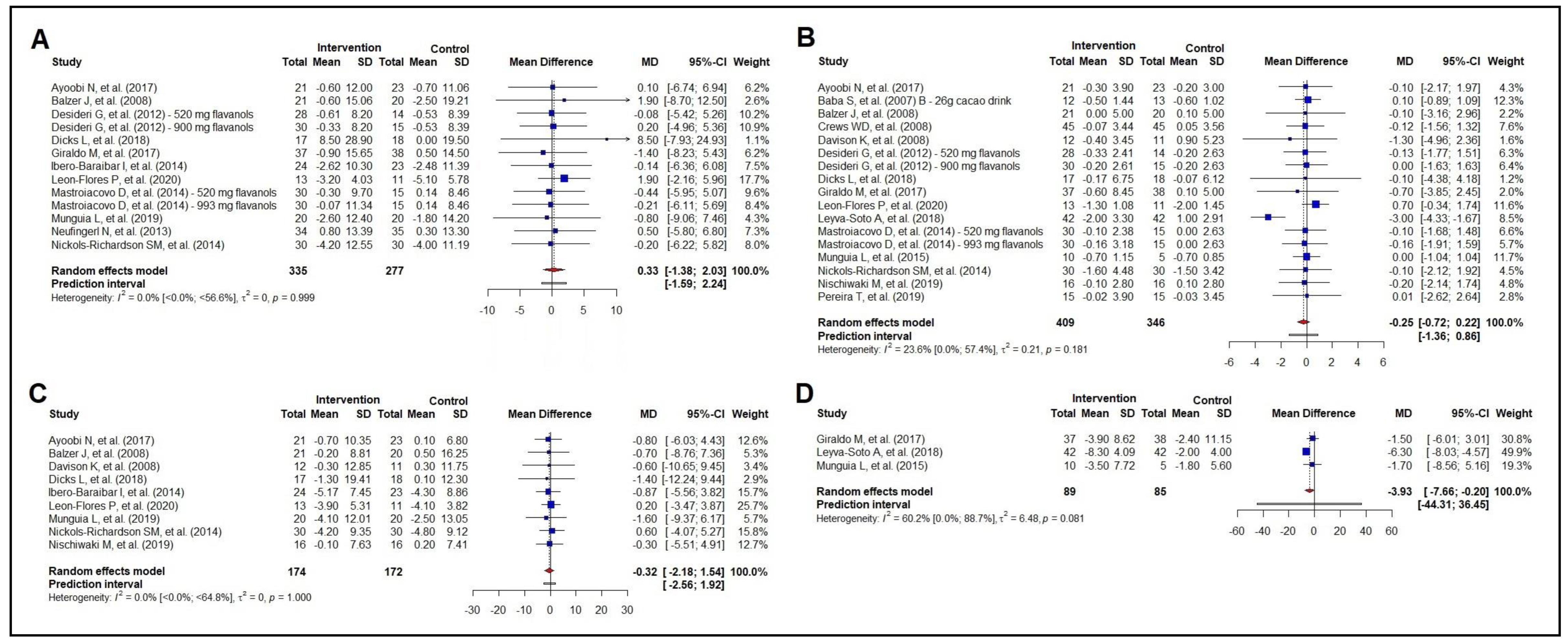 Nutrients 16 01919 g002