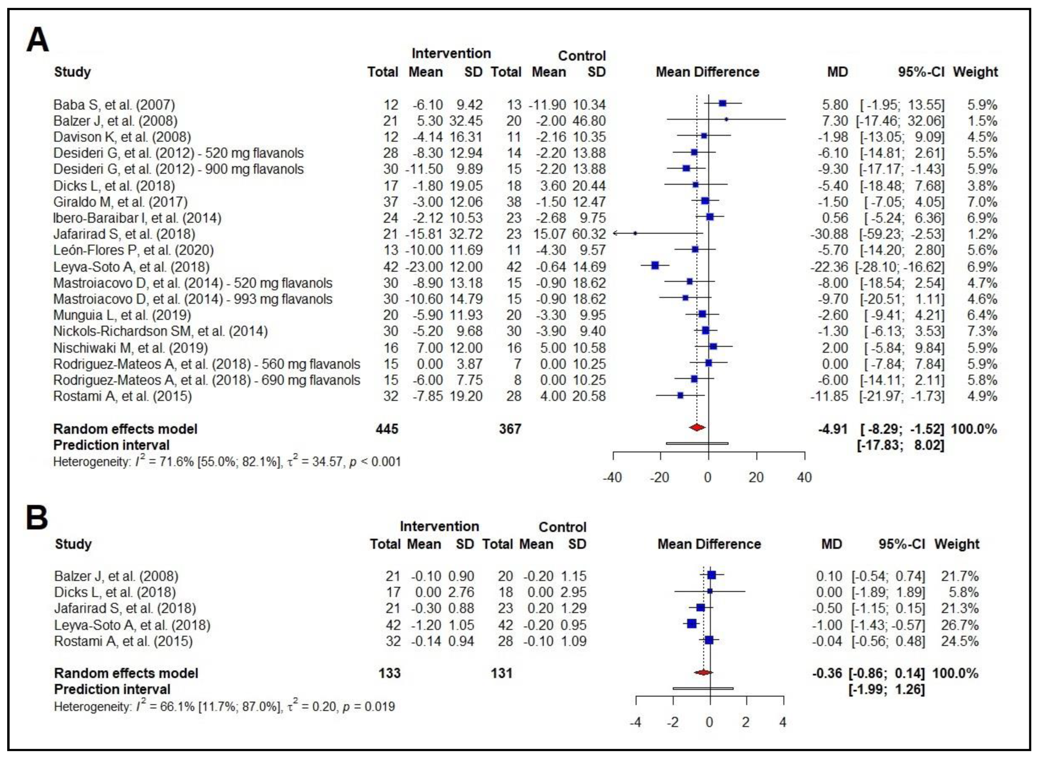 Nutrients 16 01919 g004