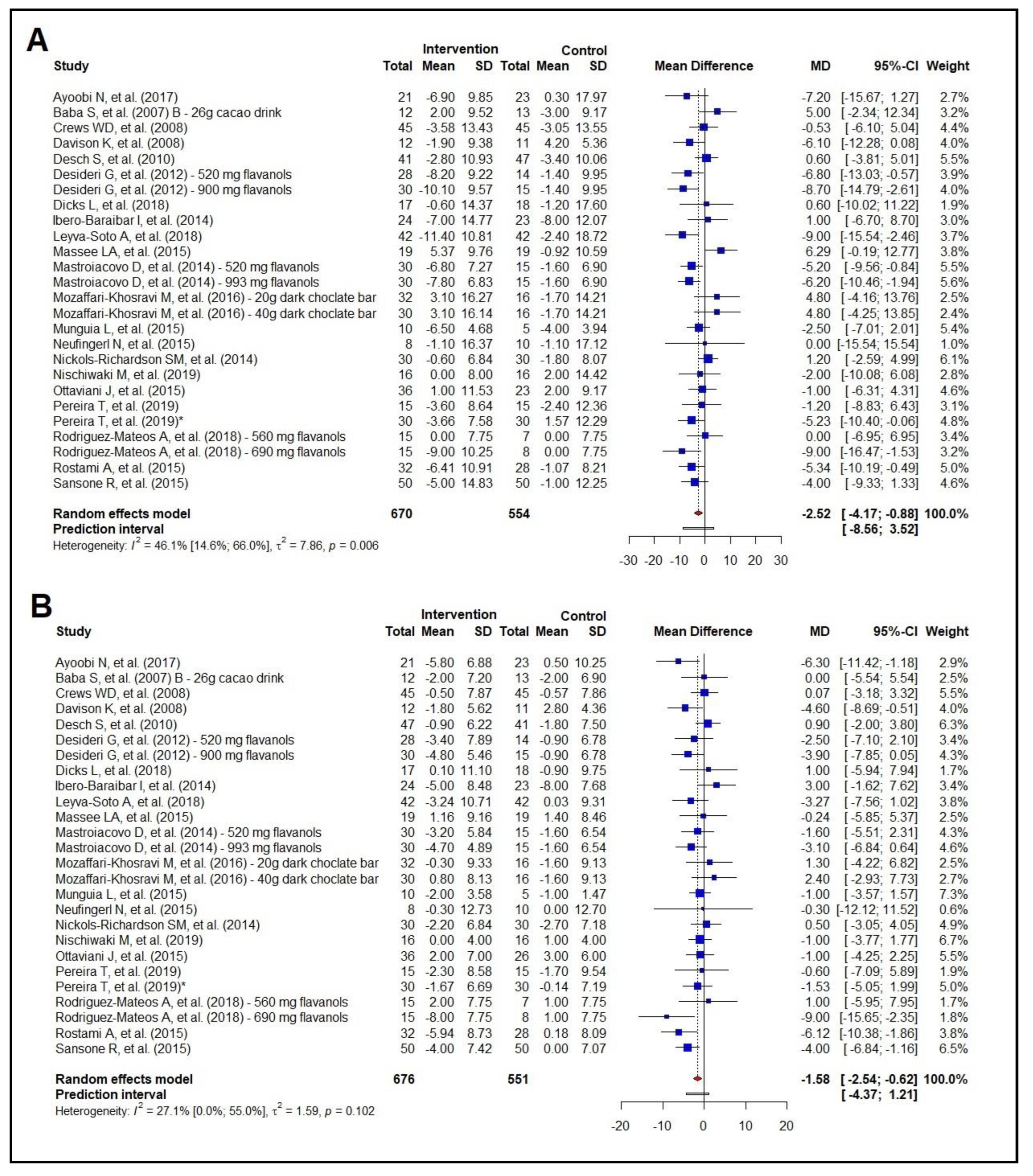 Nutrients 16 01919 g005