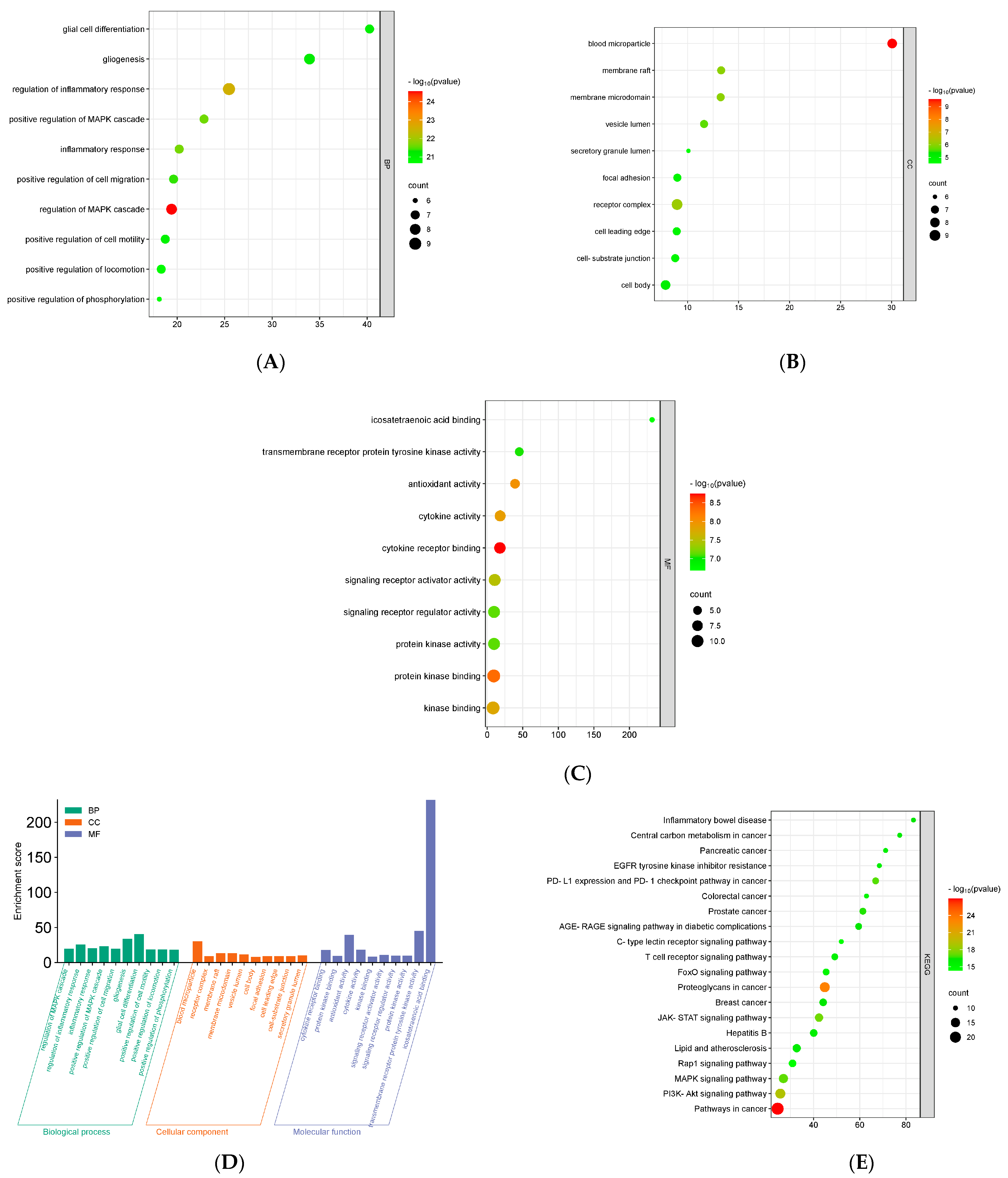 Nutrients 16 01934 g004