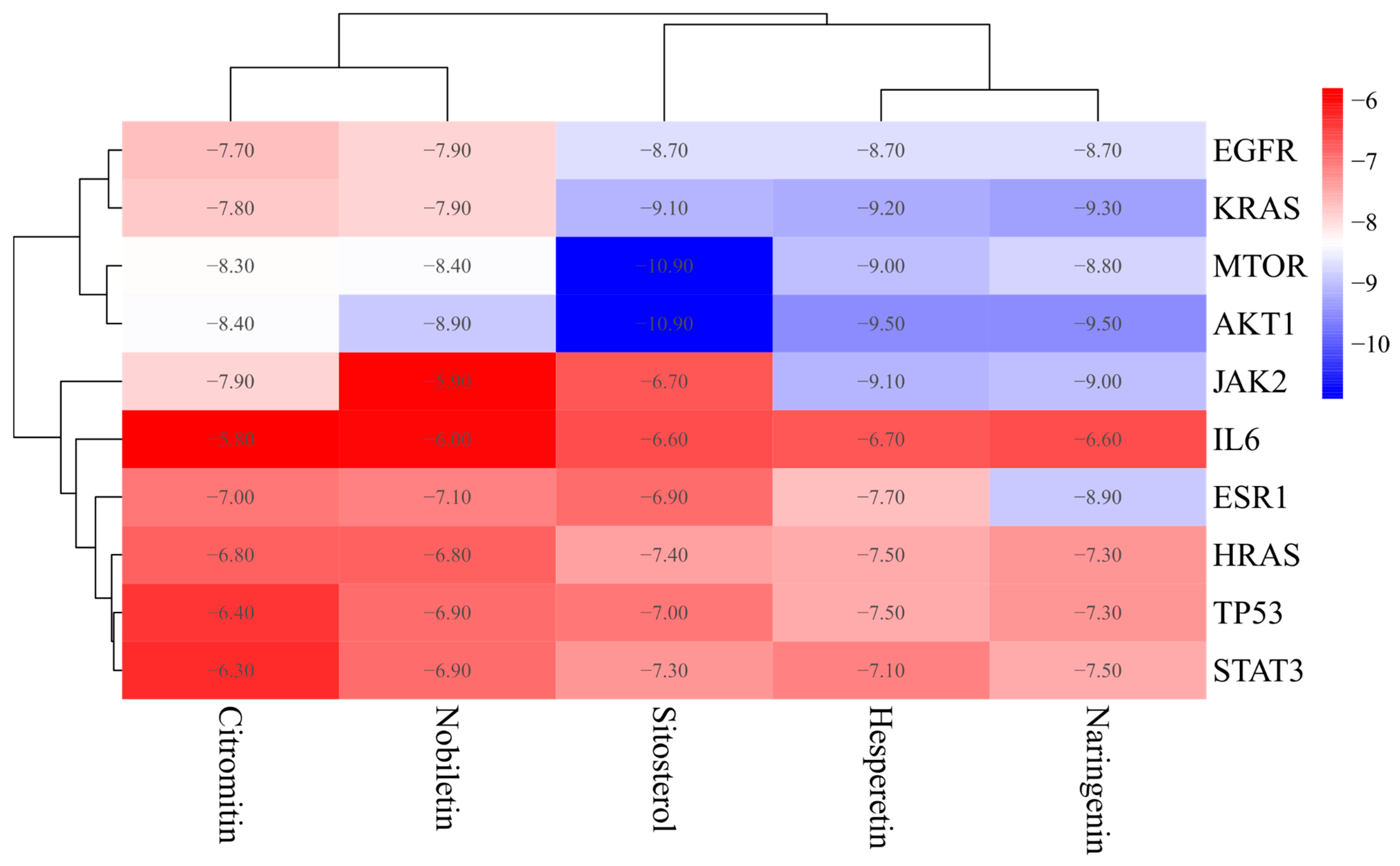 Nutrients 16 01934 g006