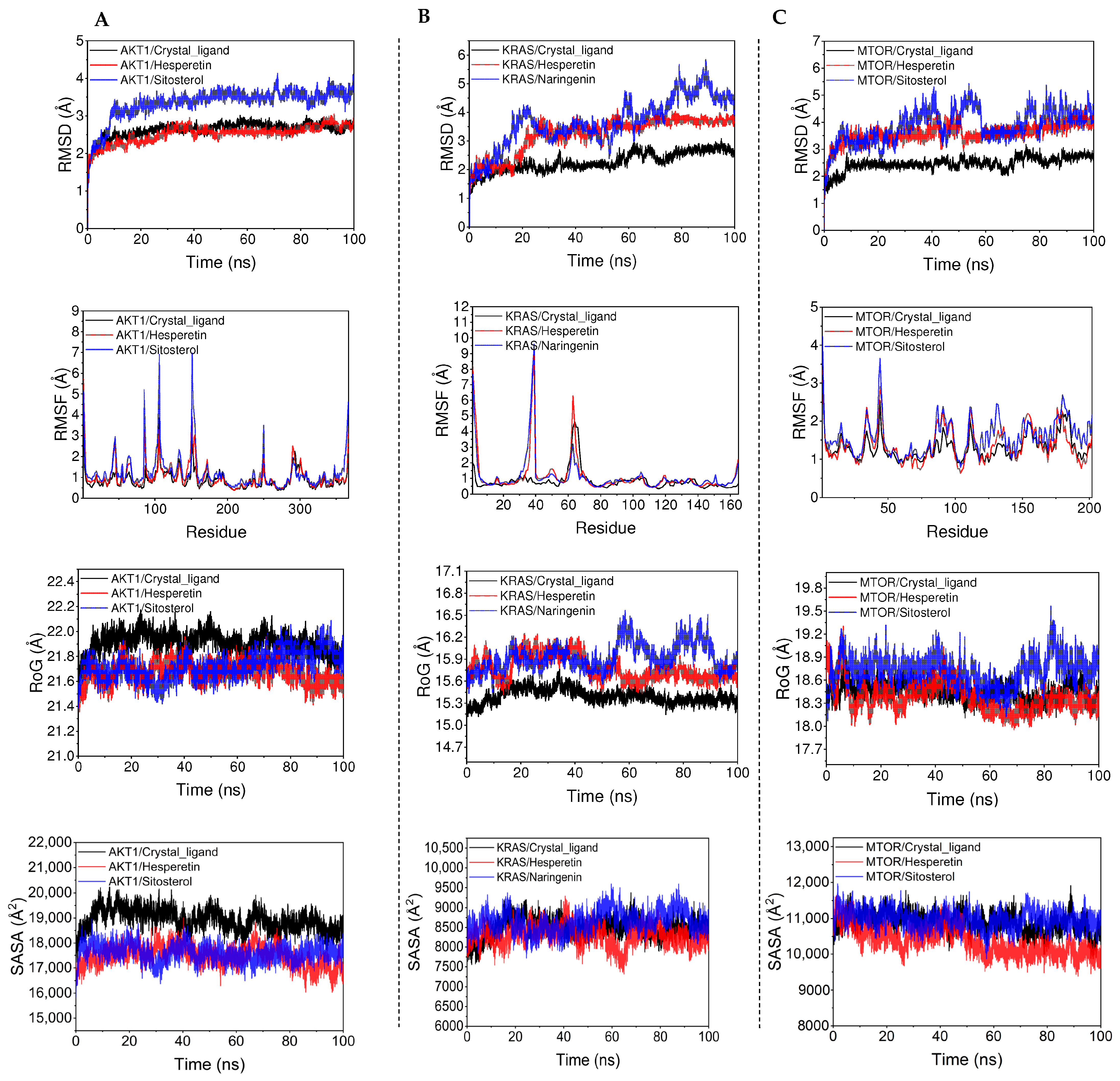 Nutrients 16 01934 g008