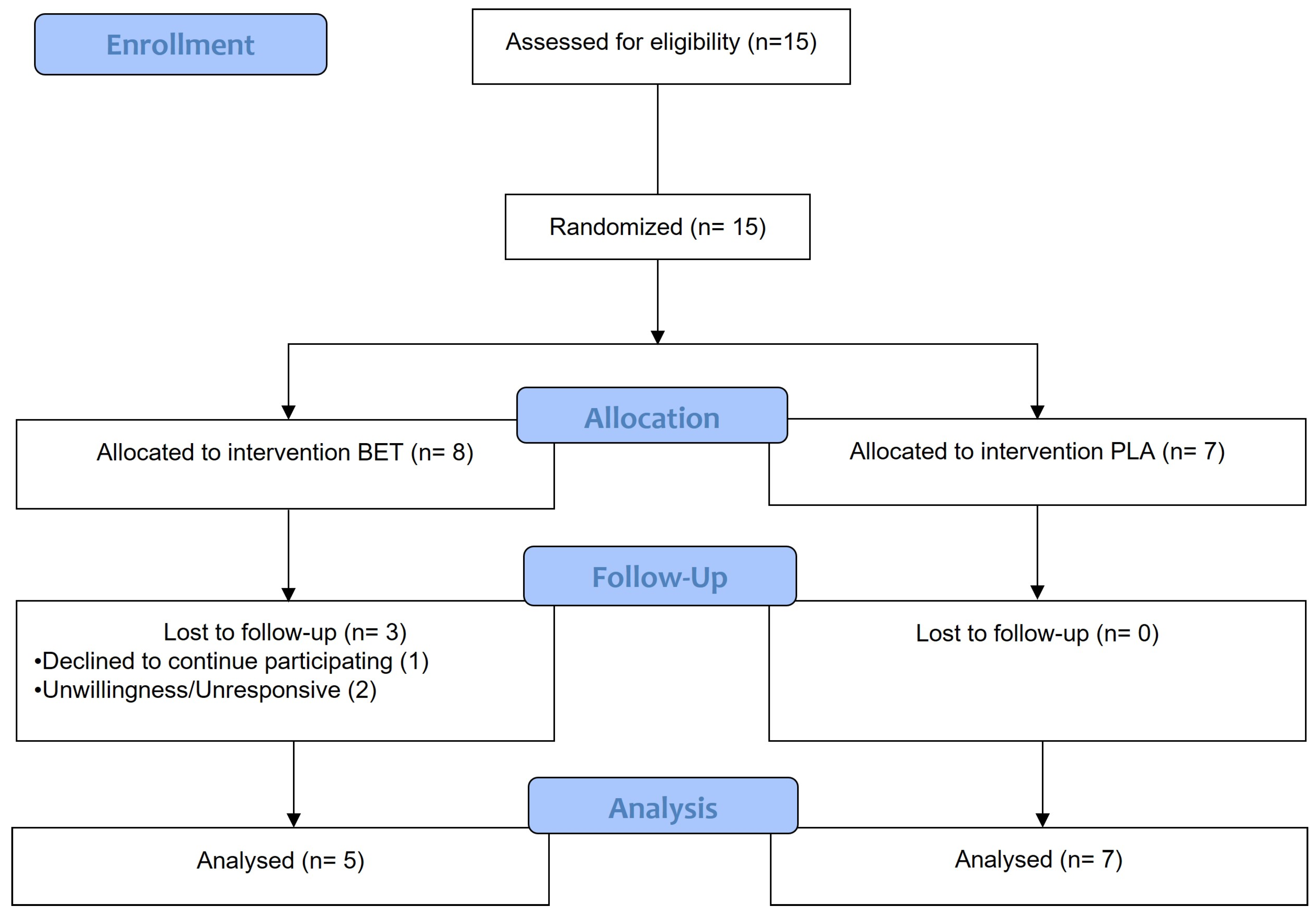 Nutrients 16 01942 g001 Nutrients 16 01942 g001