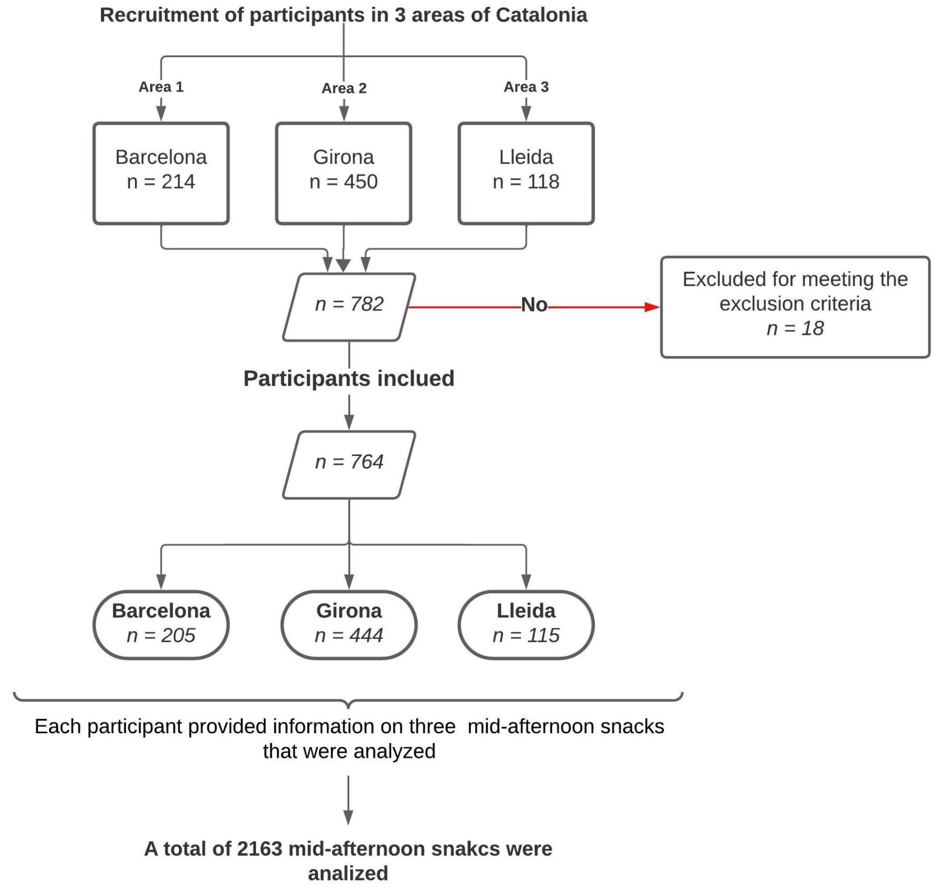 Nutrients 16 01944 g001