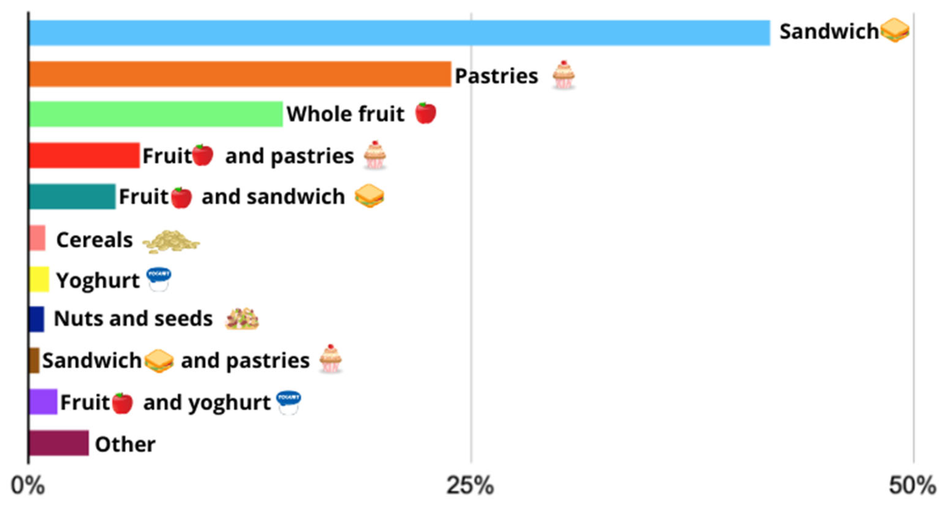 Nutrients 16 01944 g003