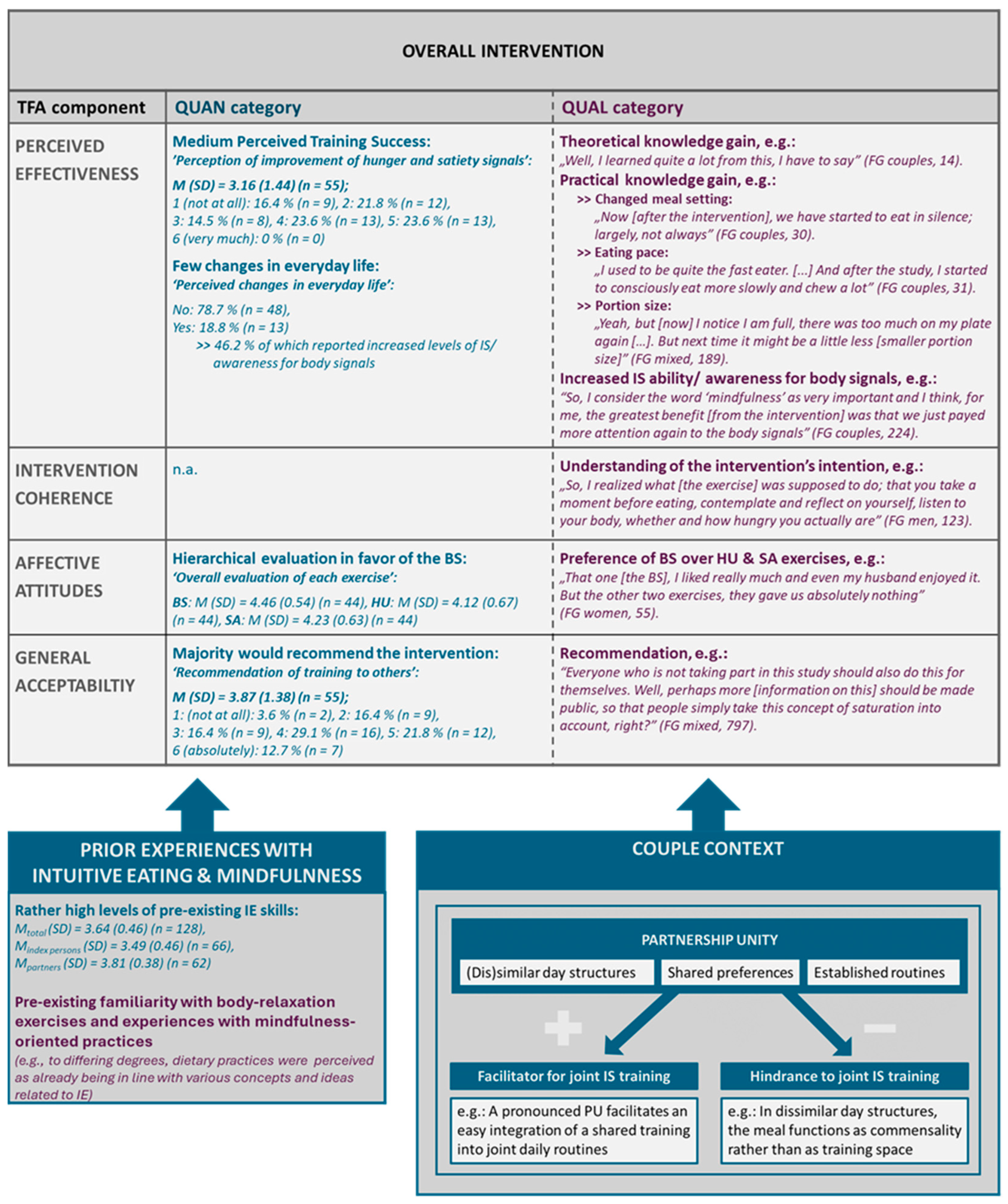 Nutrients 16 01949 g001