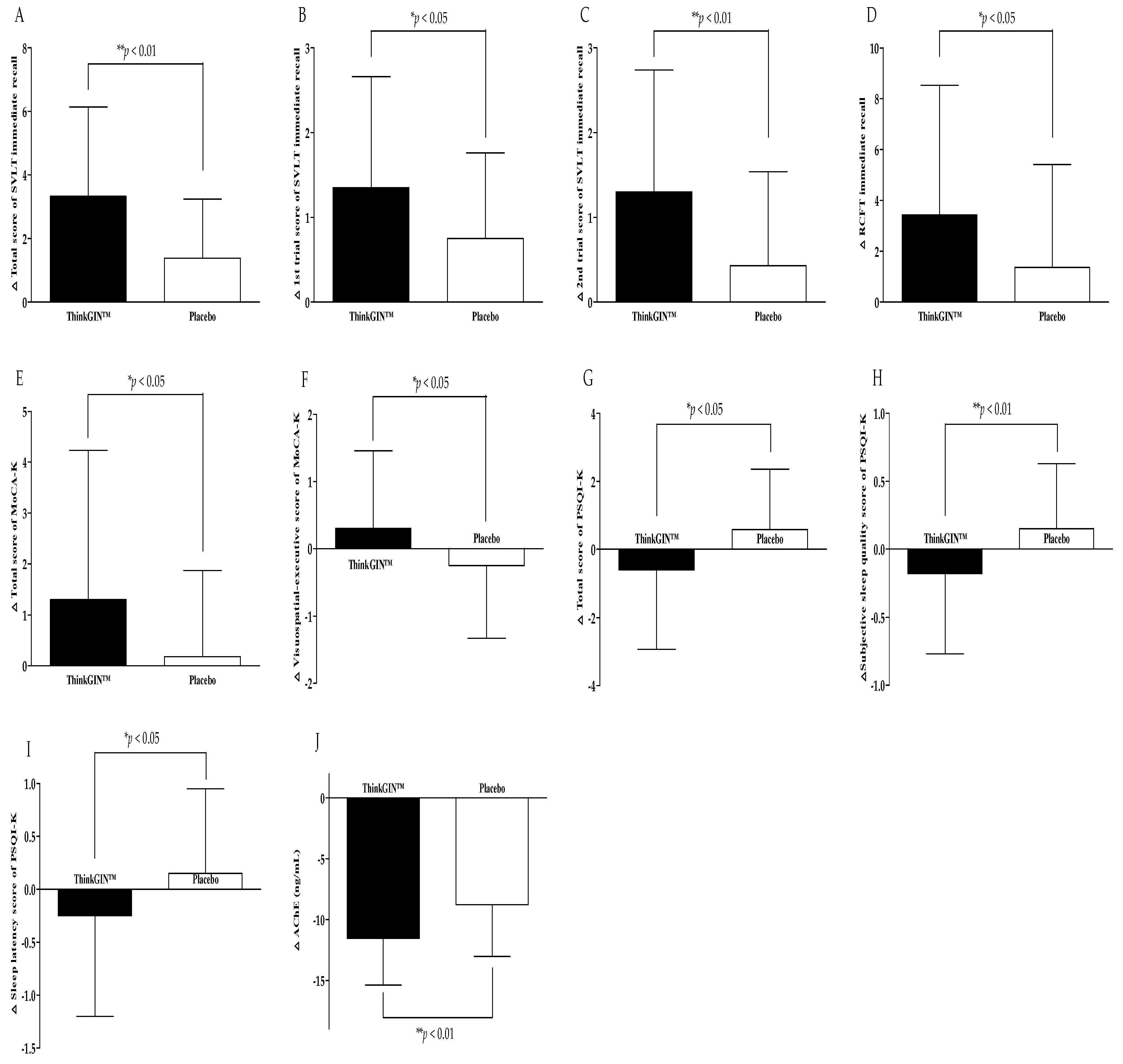 Nutrients 16 01952 g004