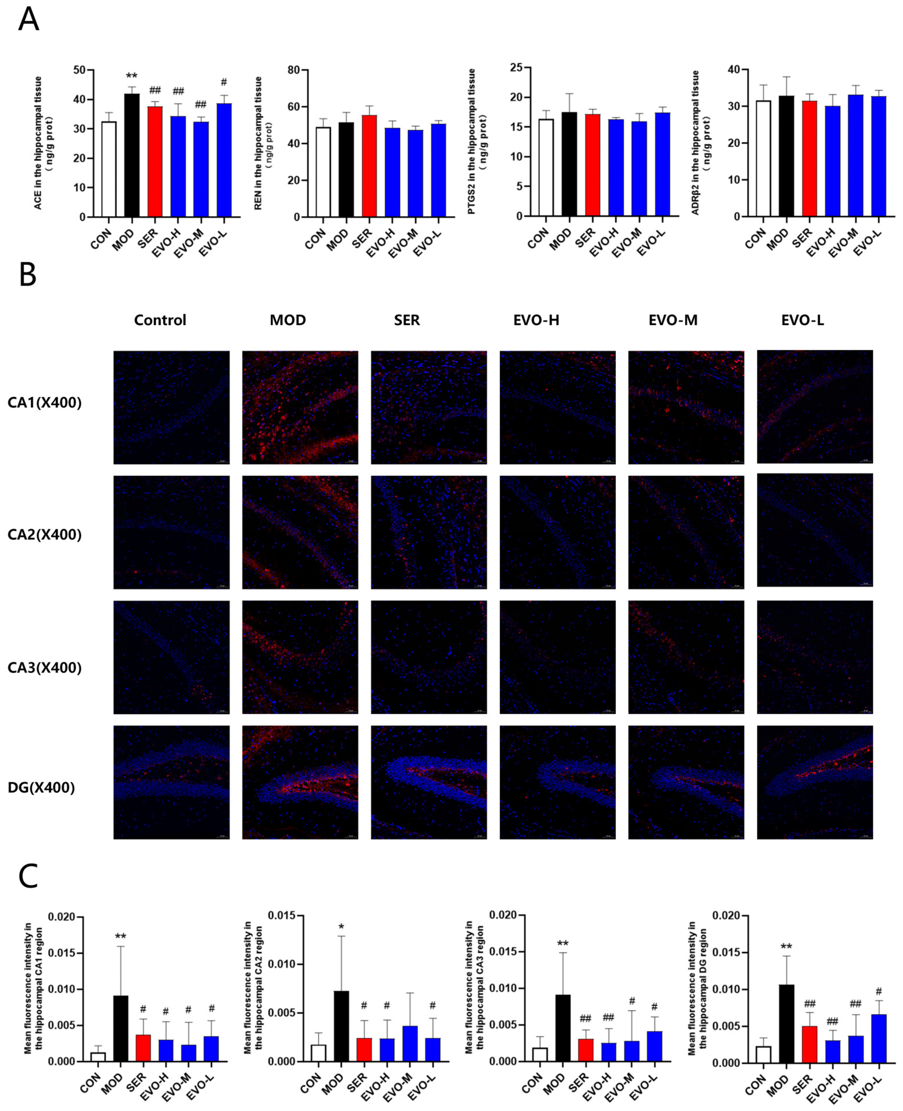 Nutrients 16 01957 g008