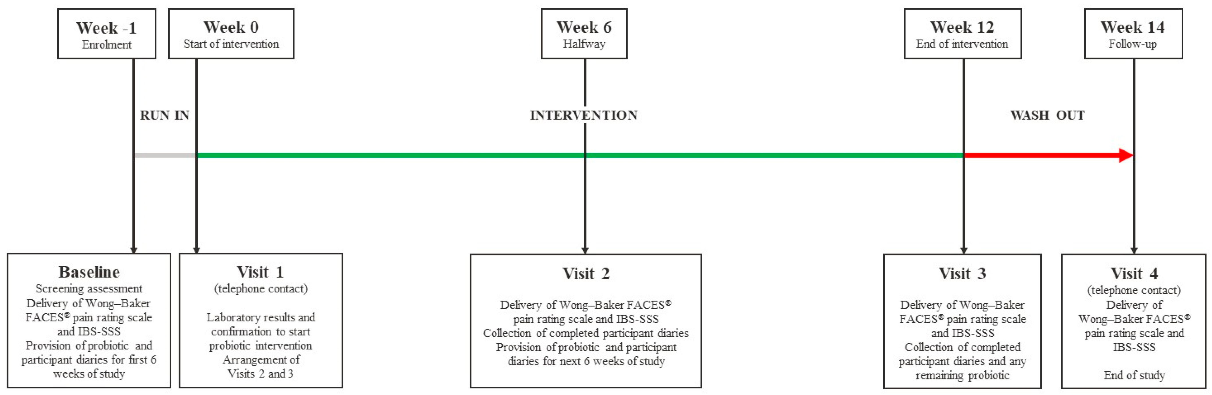 Nutrients 16 01967 g001