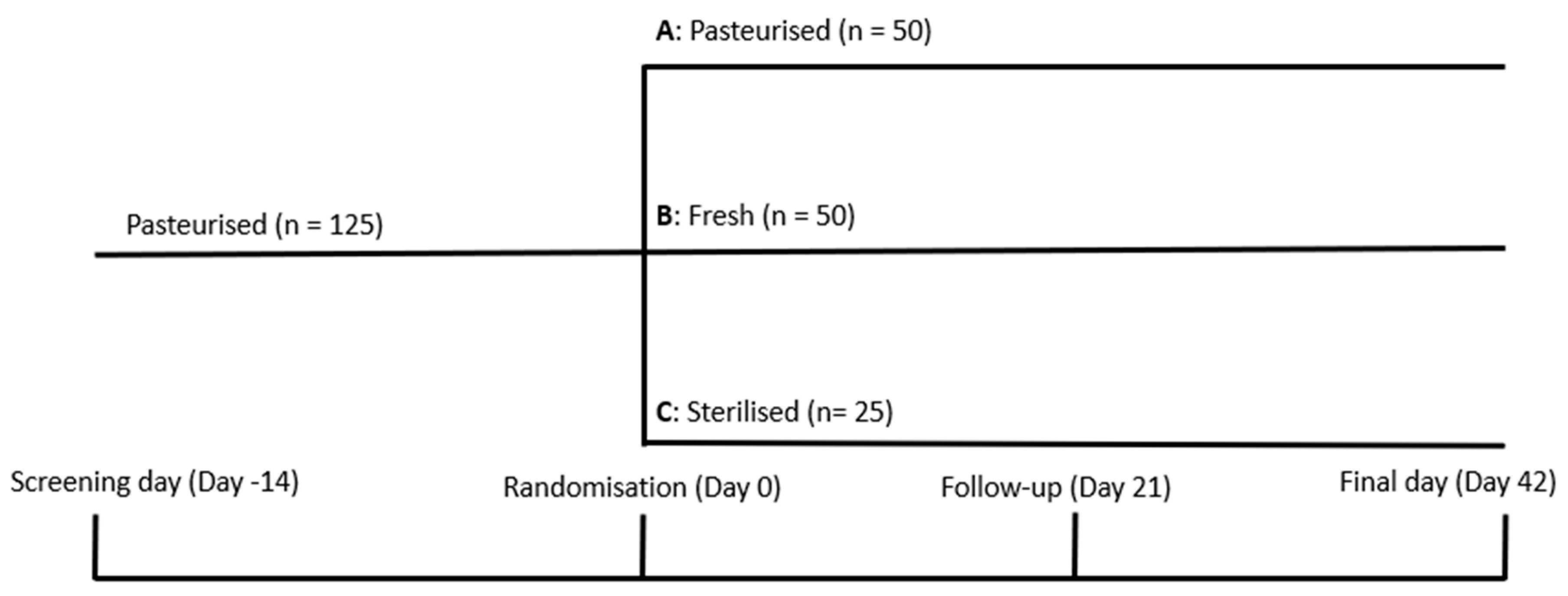 Nutrients 16 01969 g001