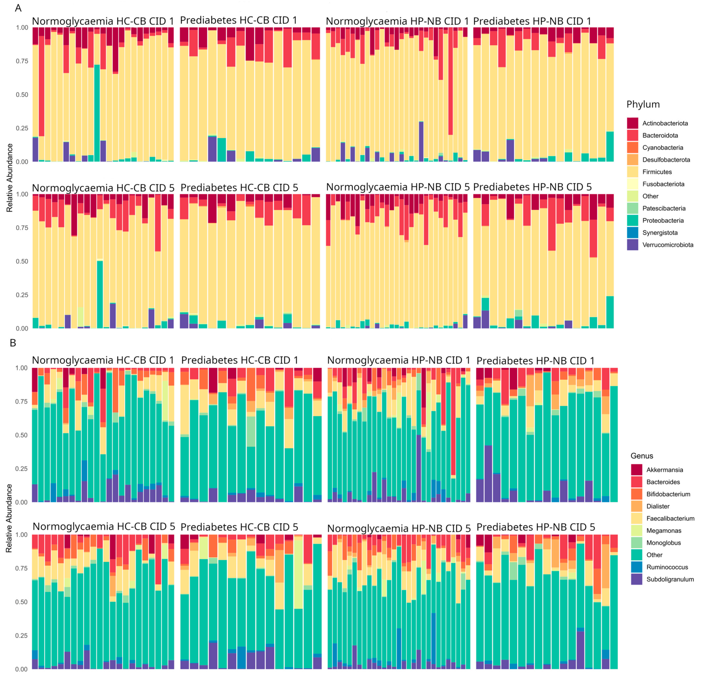 Nutrients 16 01971 g002