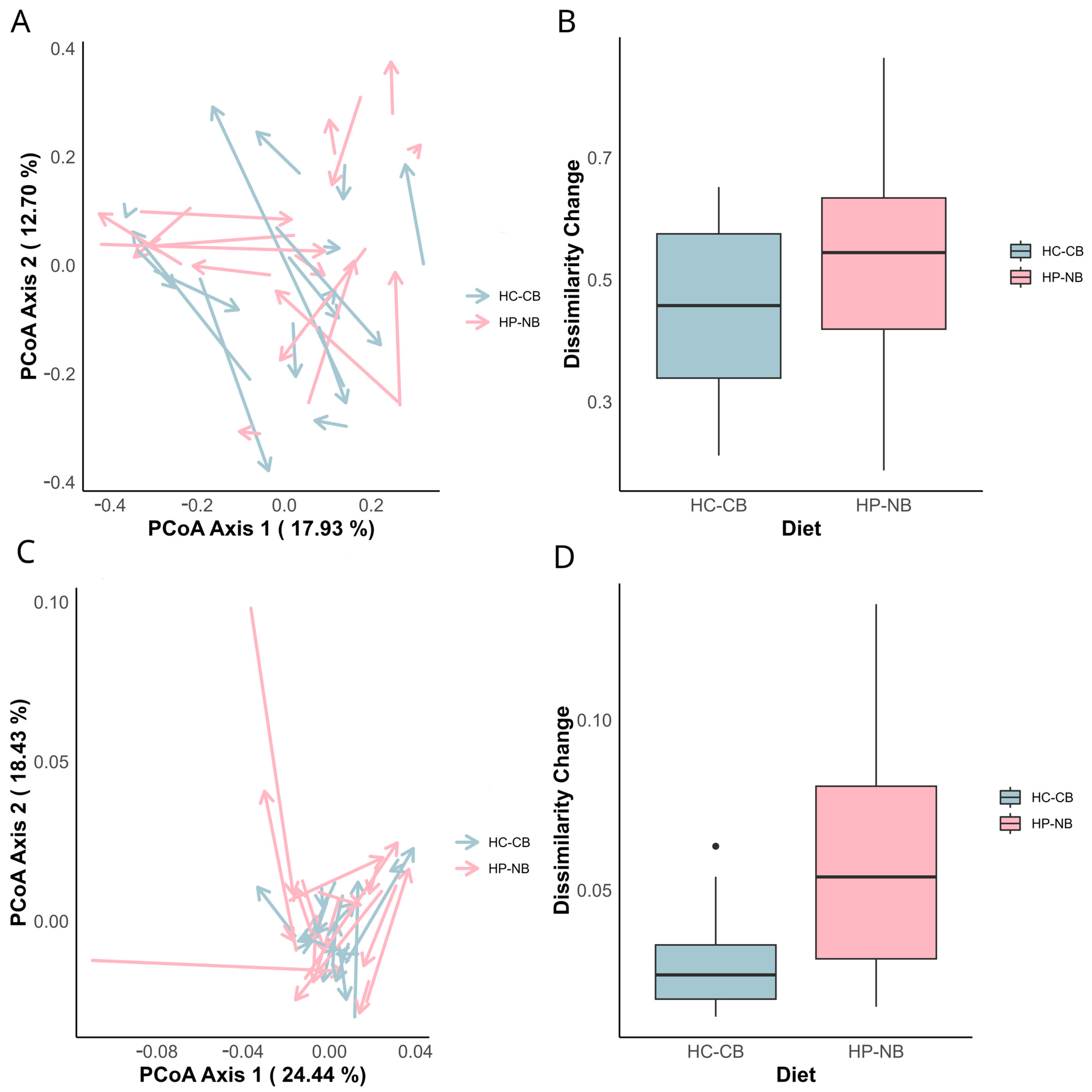 Nutrients 16 01971 g003