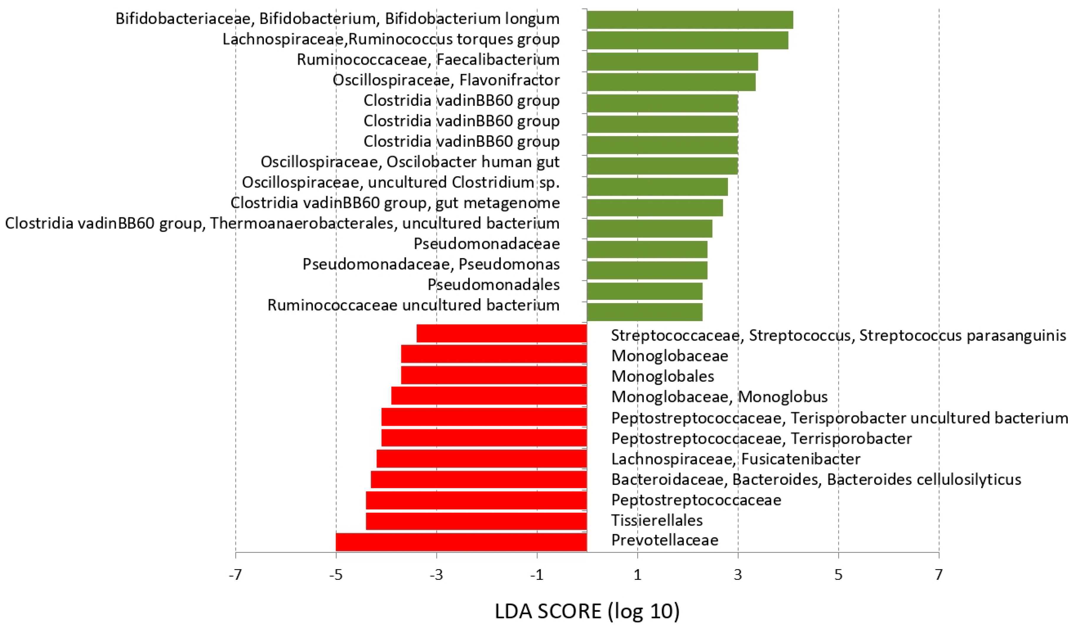 Nutrients 16 01988 g003