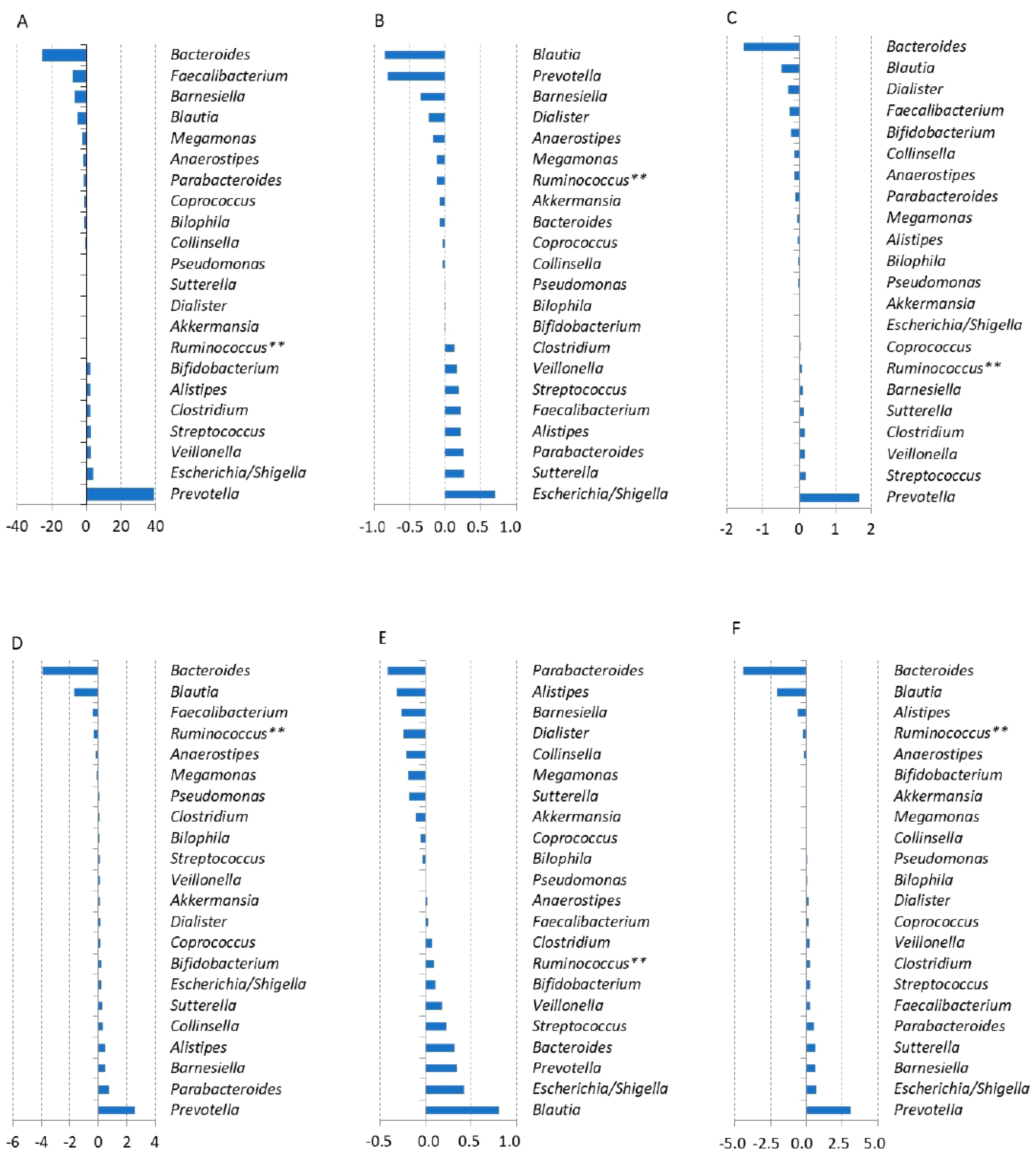 Nutrients 16 01988 g004