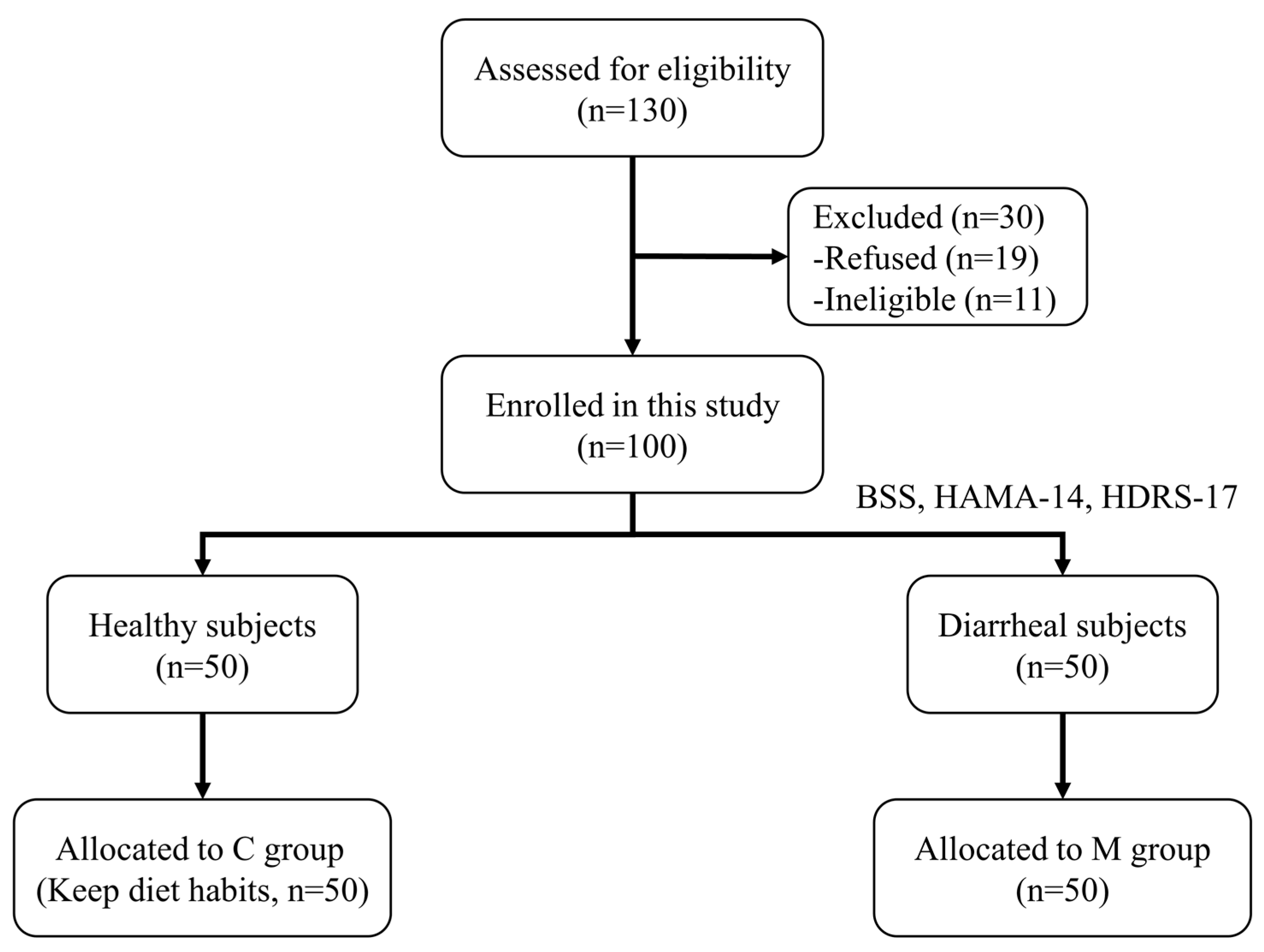 Nutrients 16 01989 g001