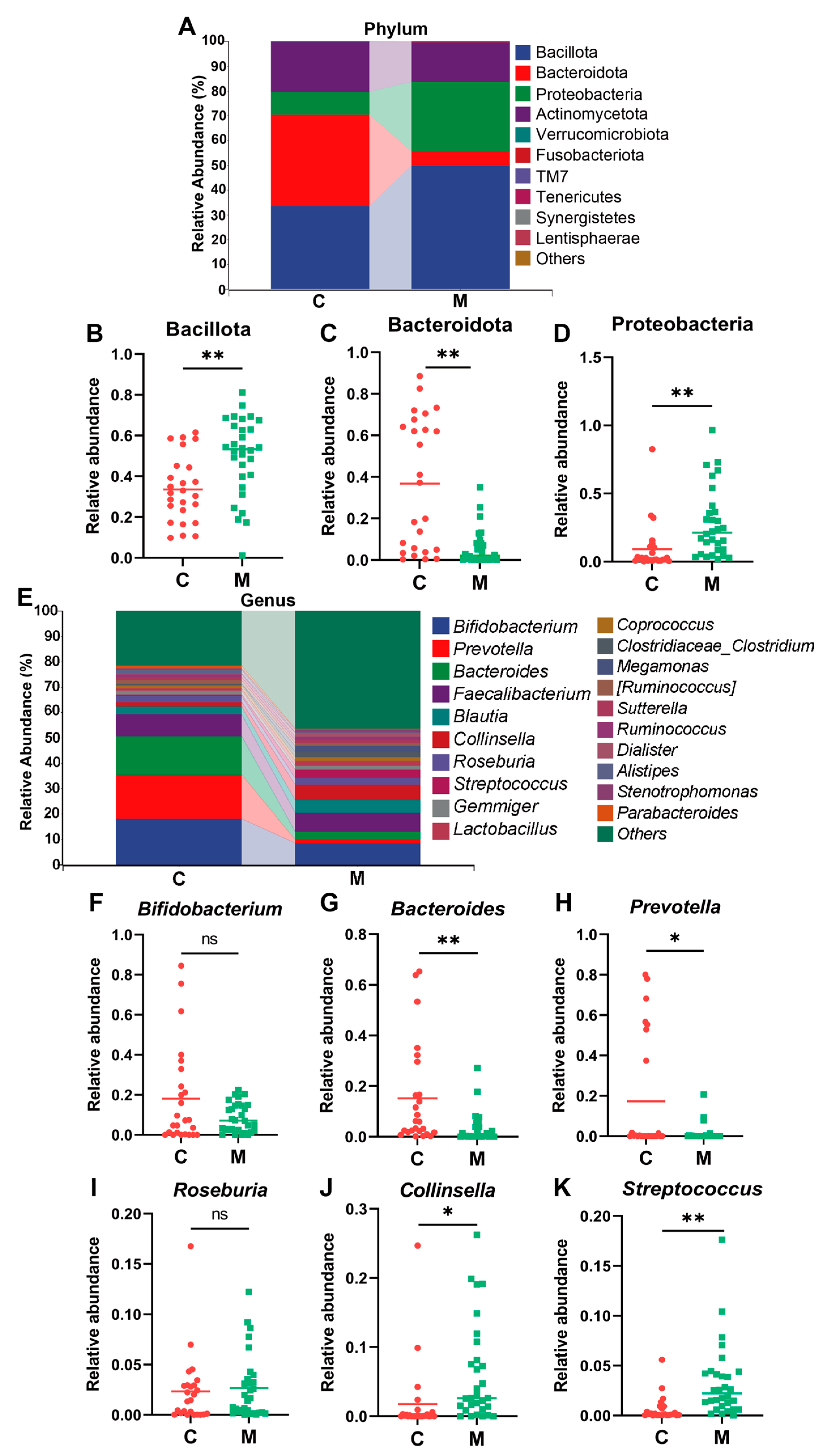 Nutrients 16 01989 g004