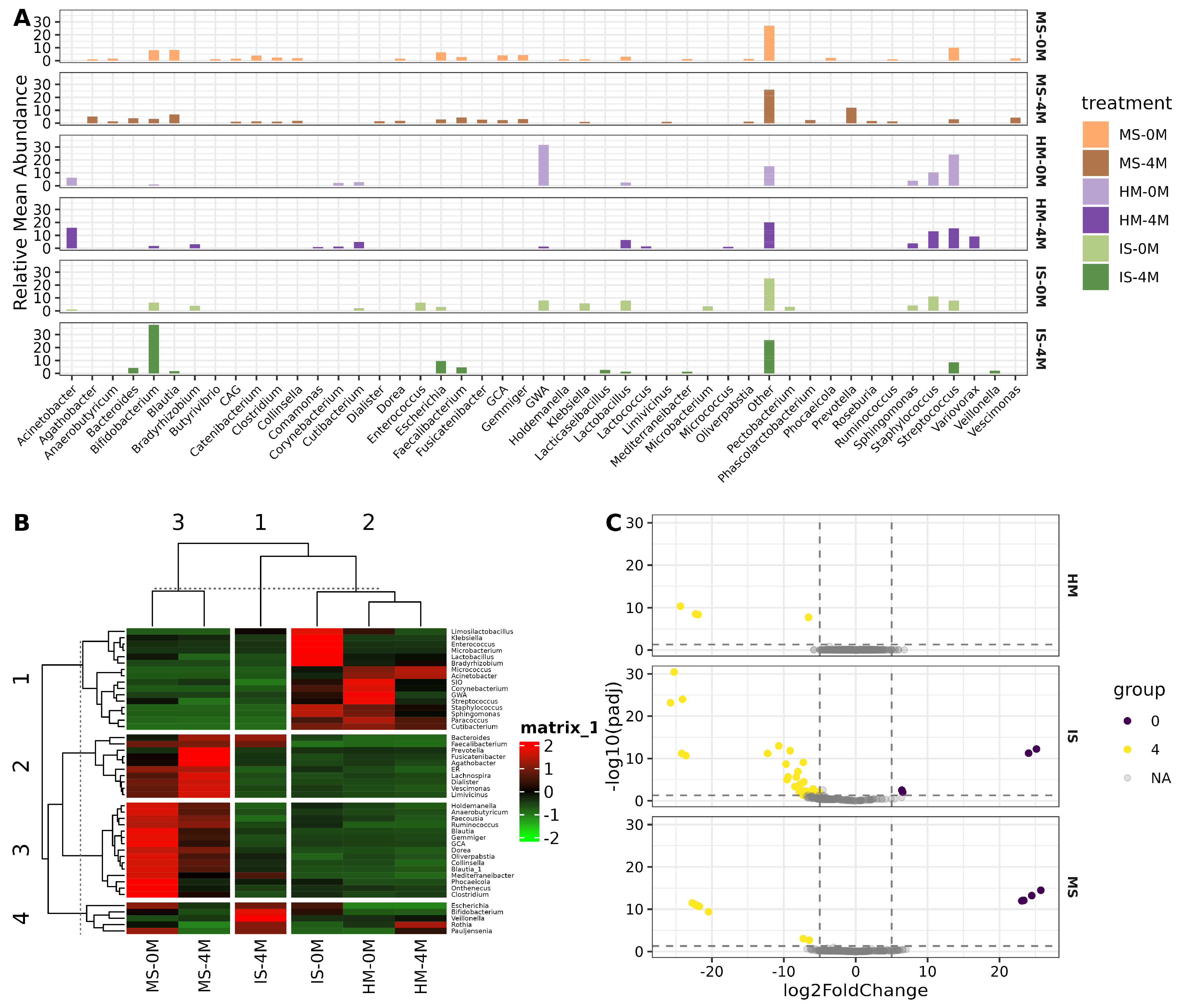 Nutrients 16 01990 g002