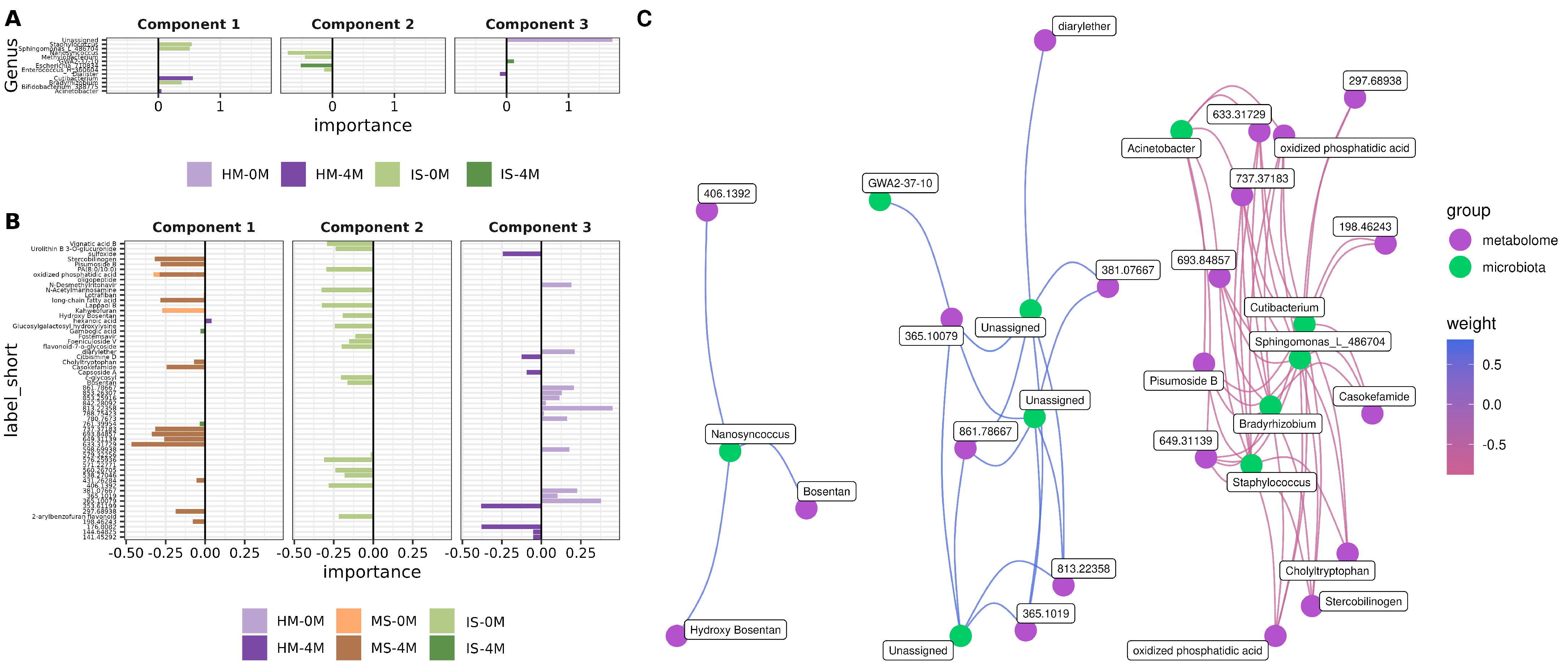 Nutrients 16 01990 g005
