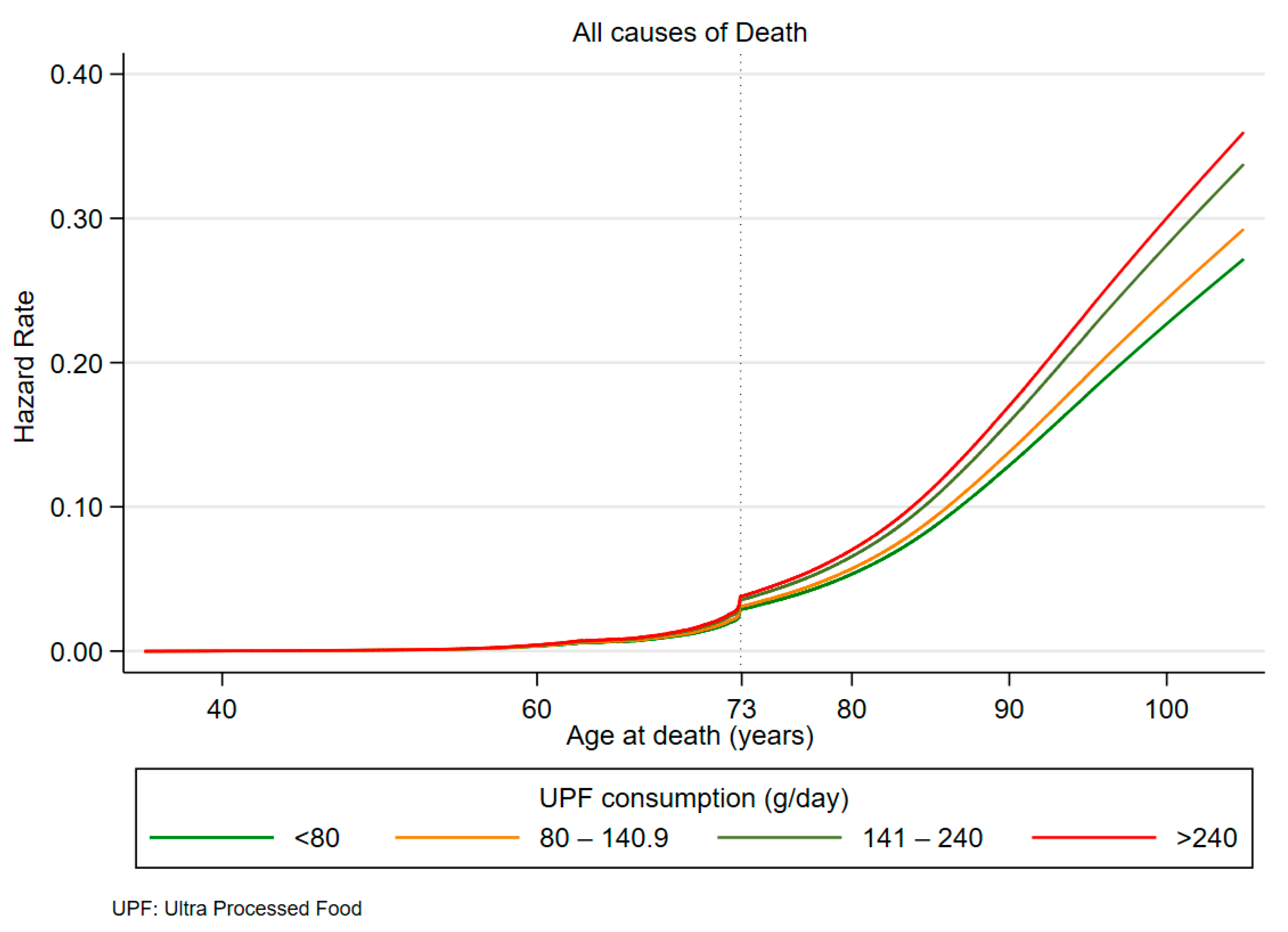 Nutrients 16 01994 g002