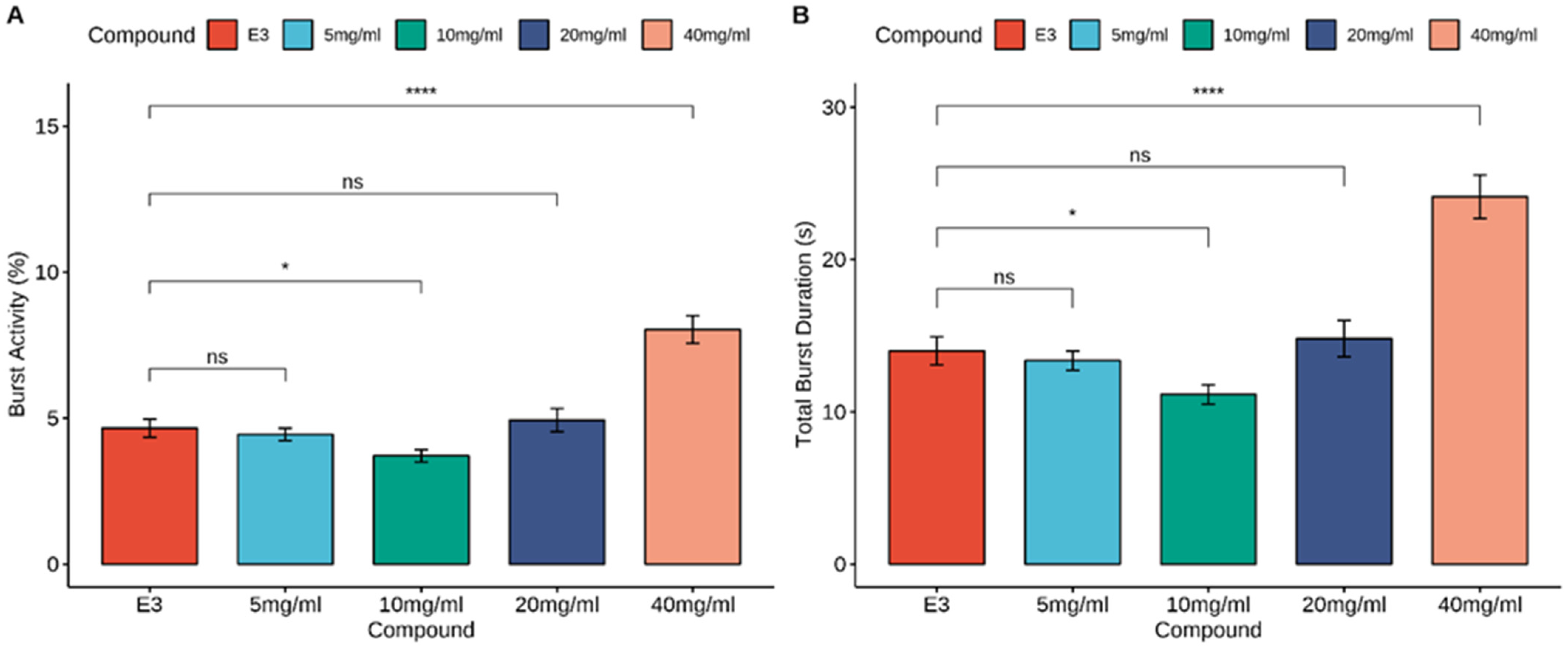 Nutrients 16 01997 g003