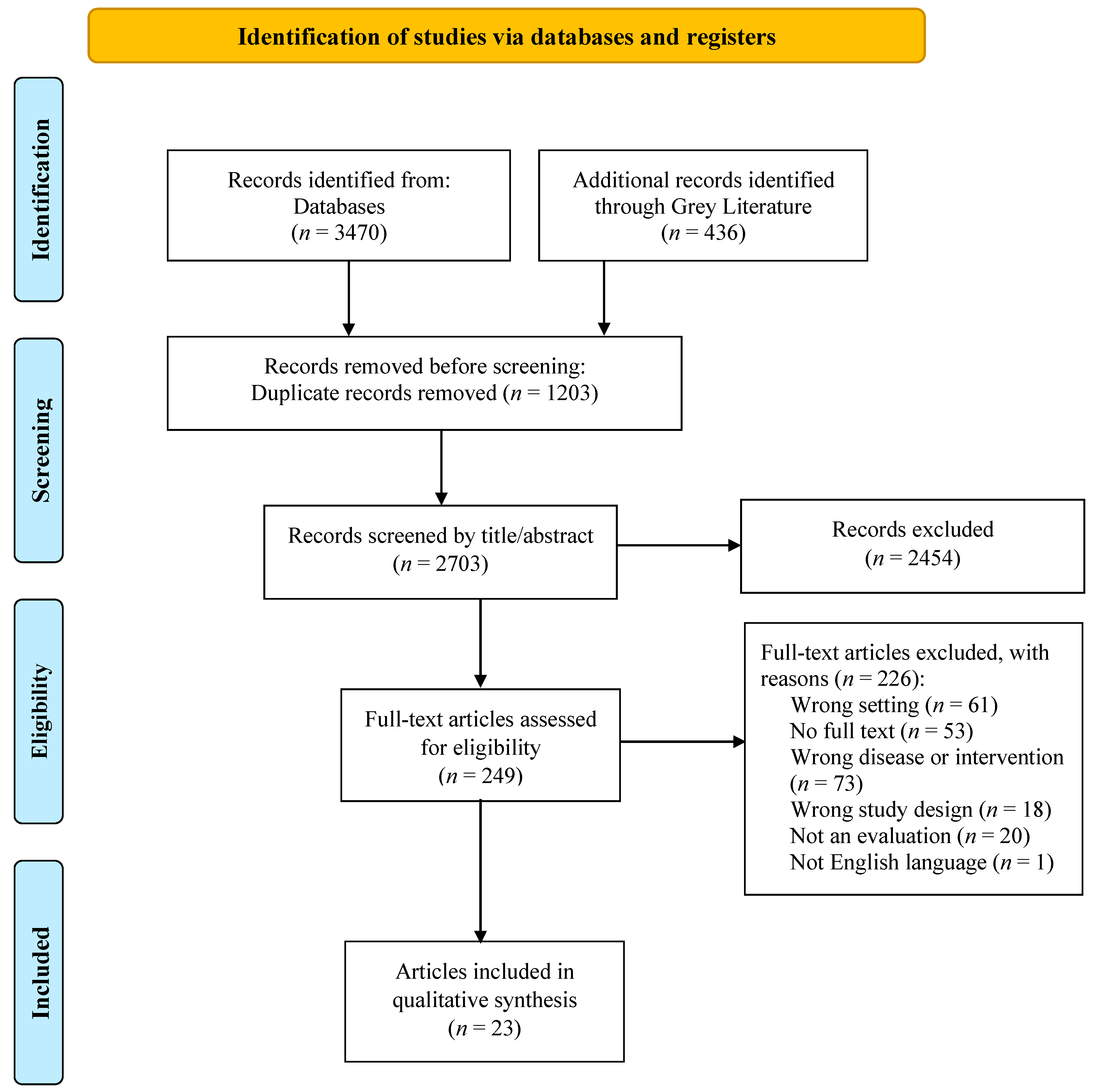 Nutrients 16 01999 g001