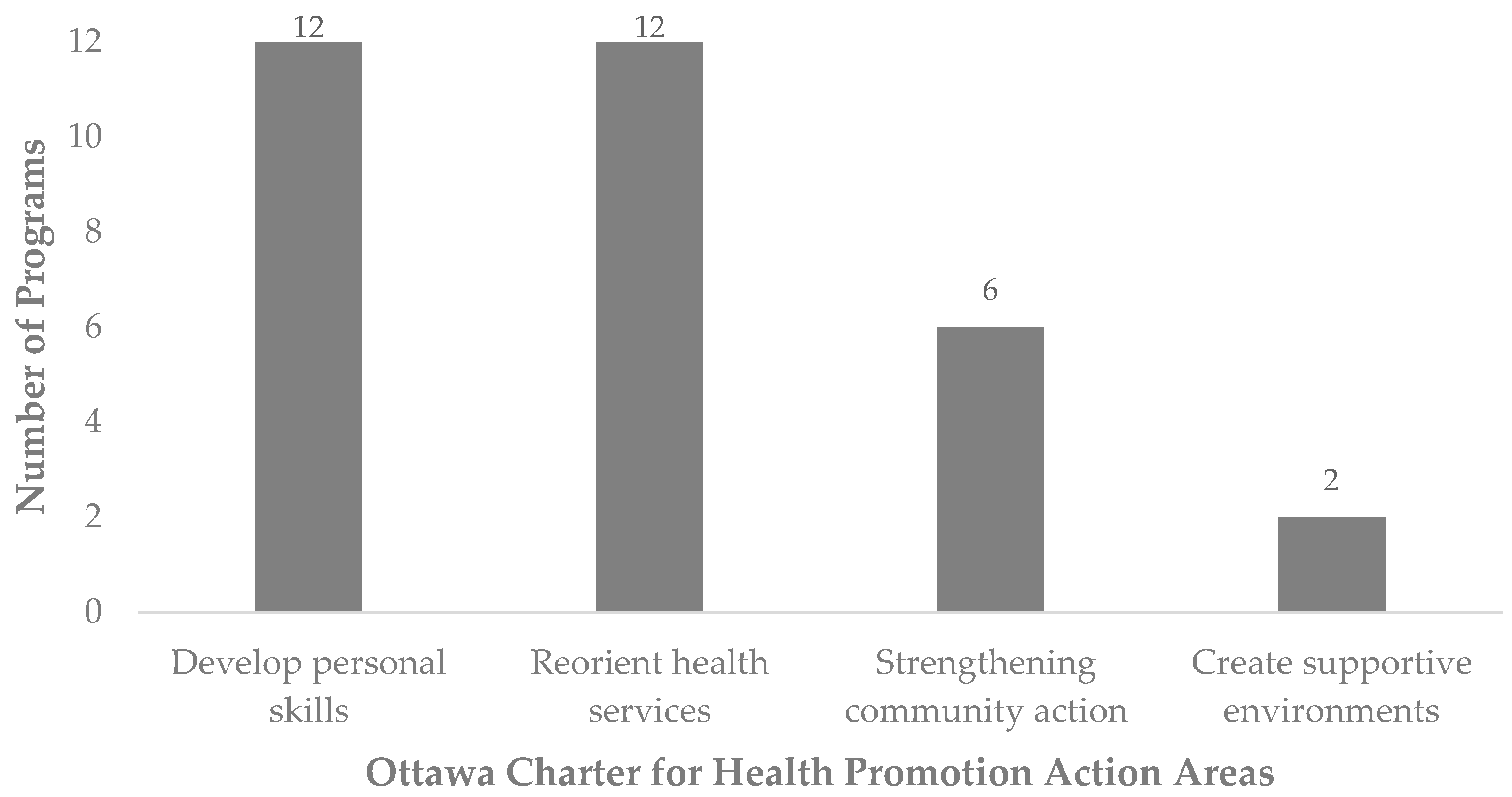 Nutrients 16 01999 g003