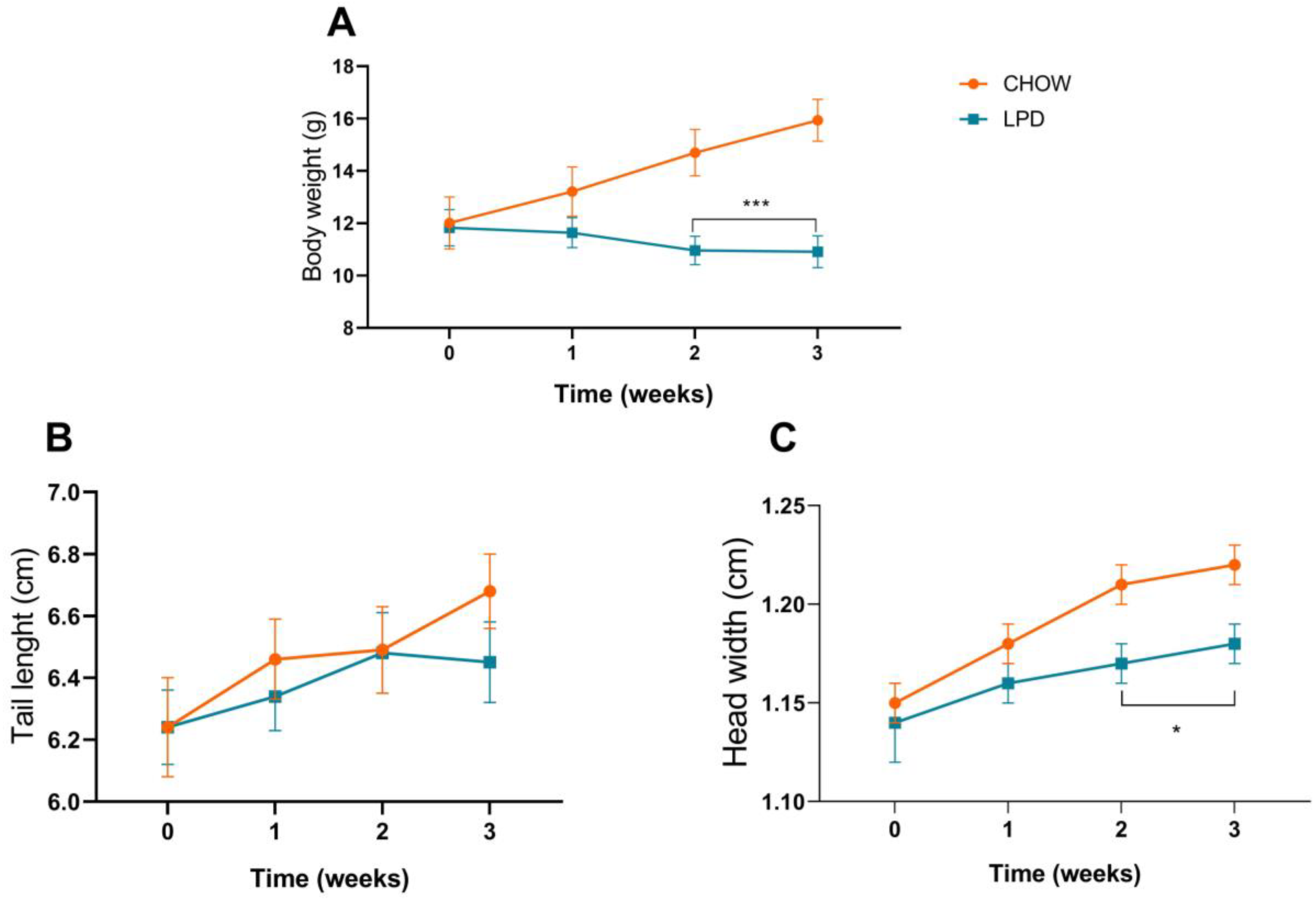 Nutrients 16 02001 g003