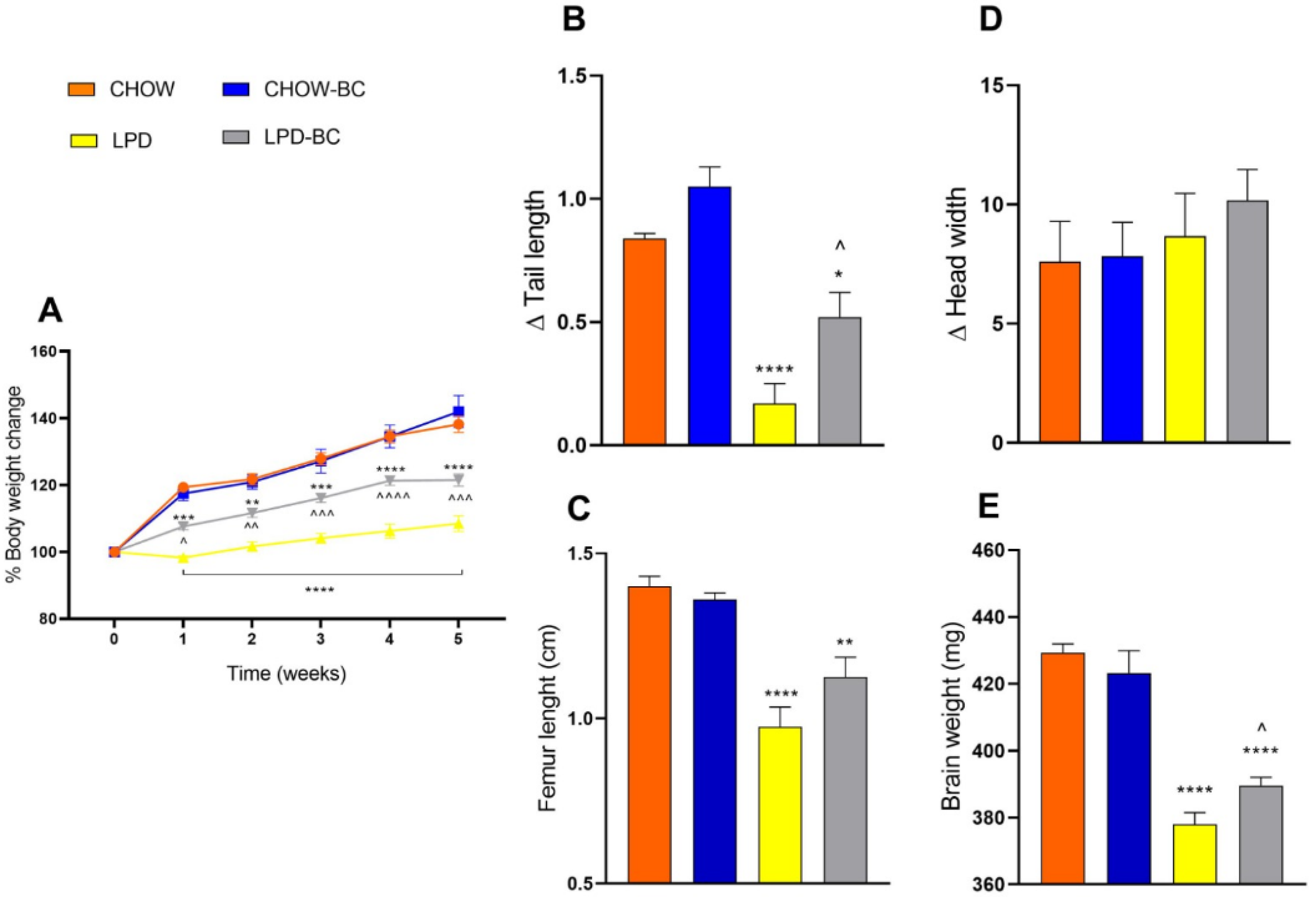 Nutrients 16 02001 g004