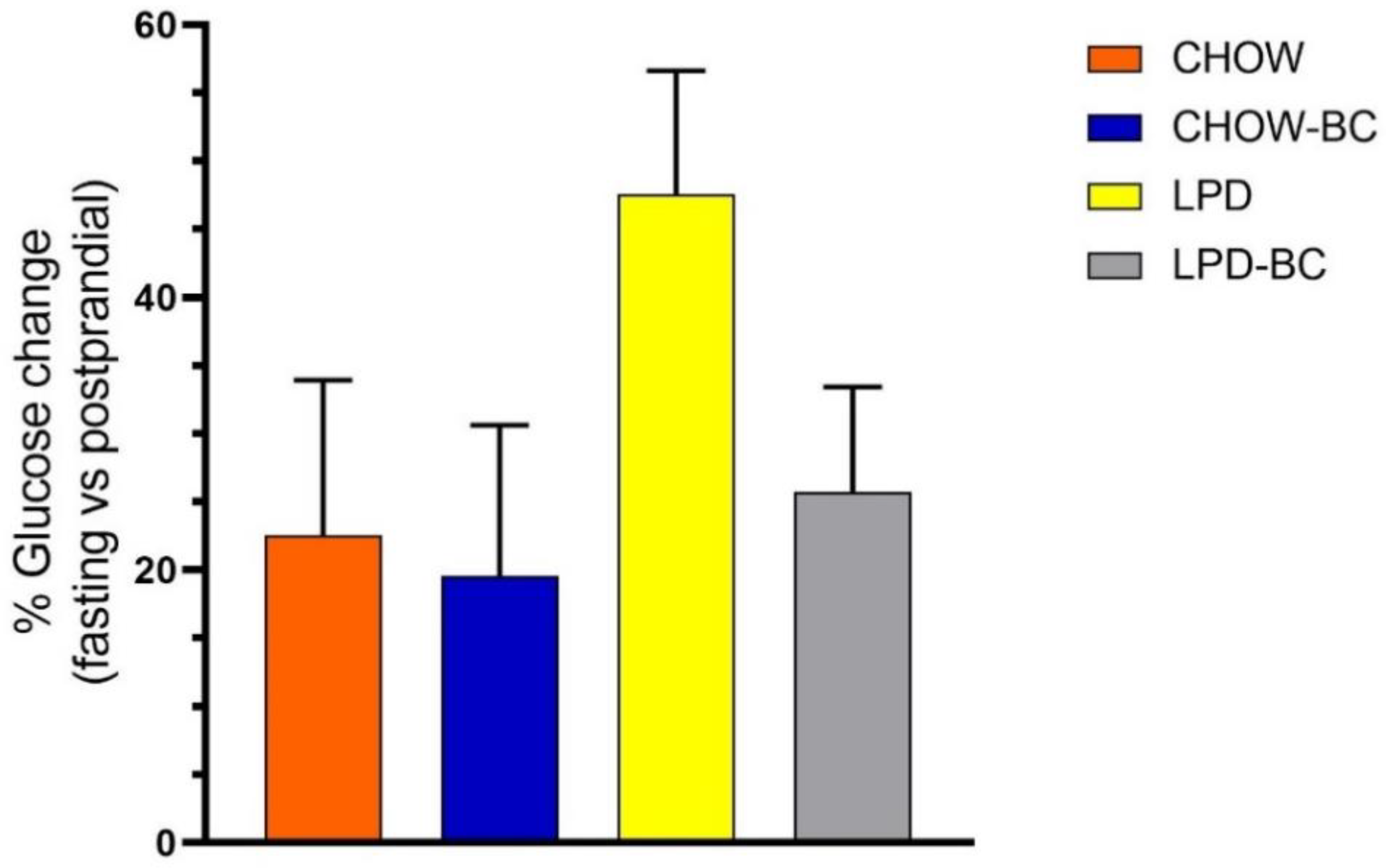 Nutrients 16 02001 g005