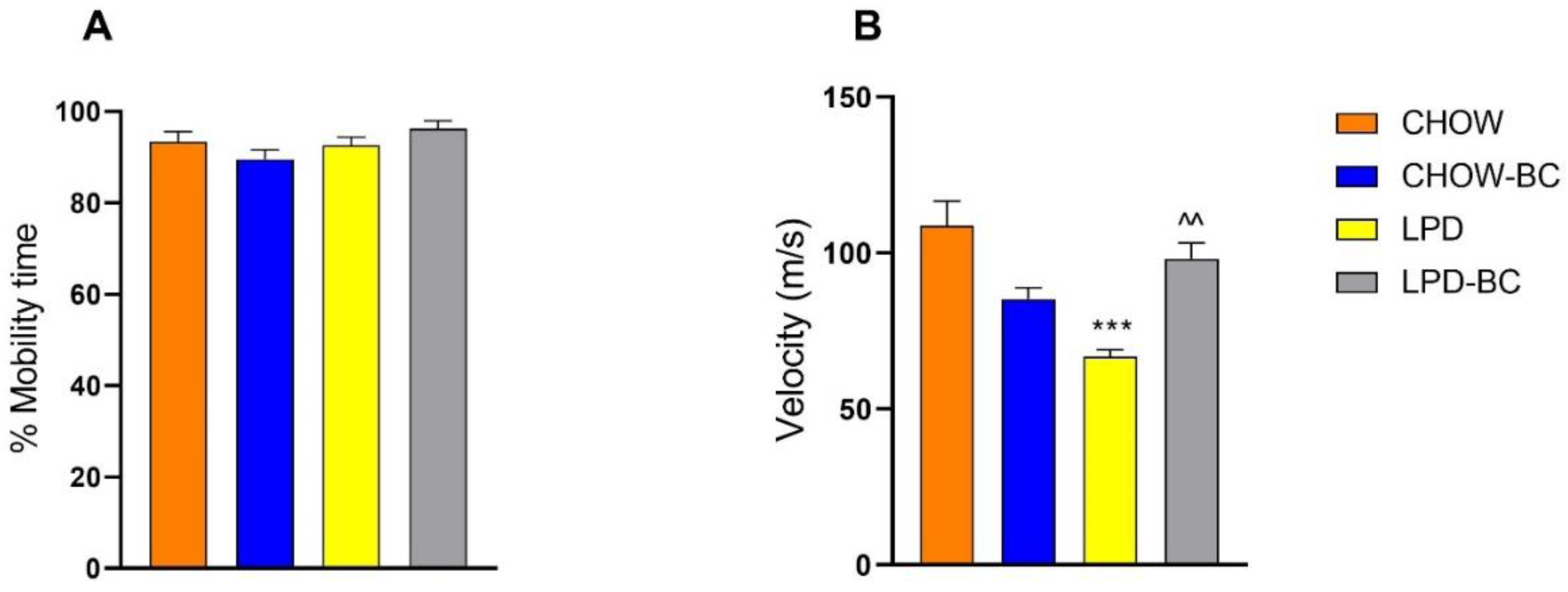 Nutrients 16 02001 g006