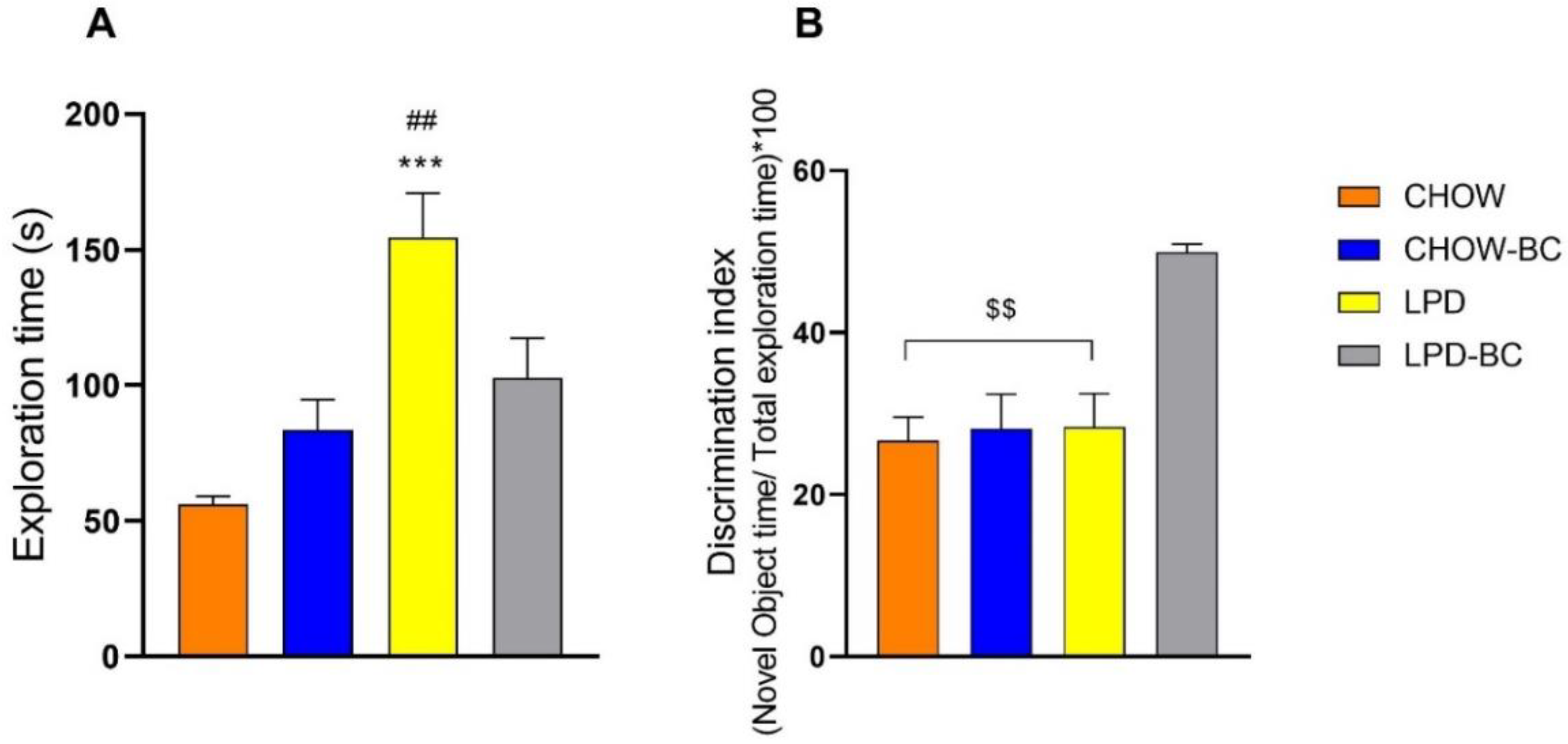 Nutrients 16 02001 g007