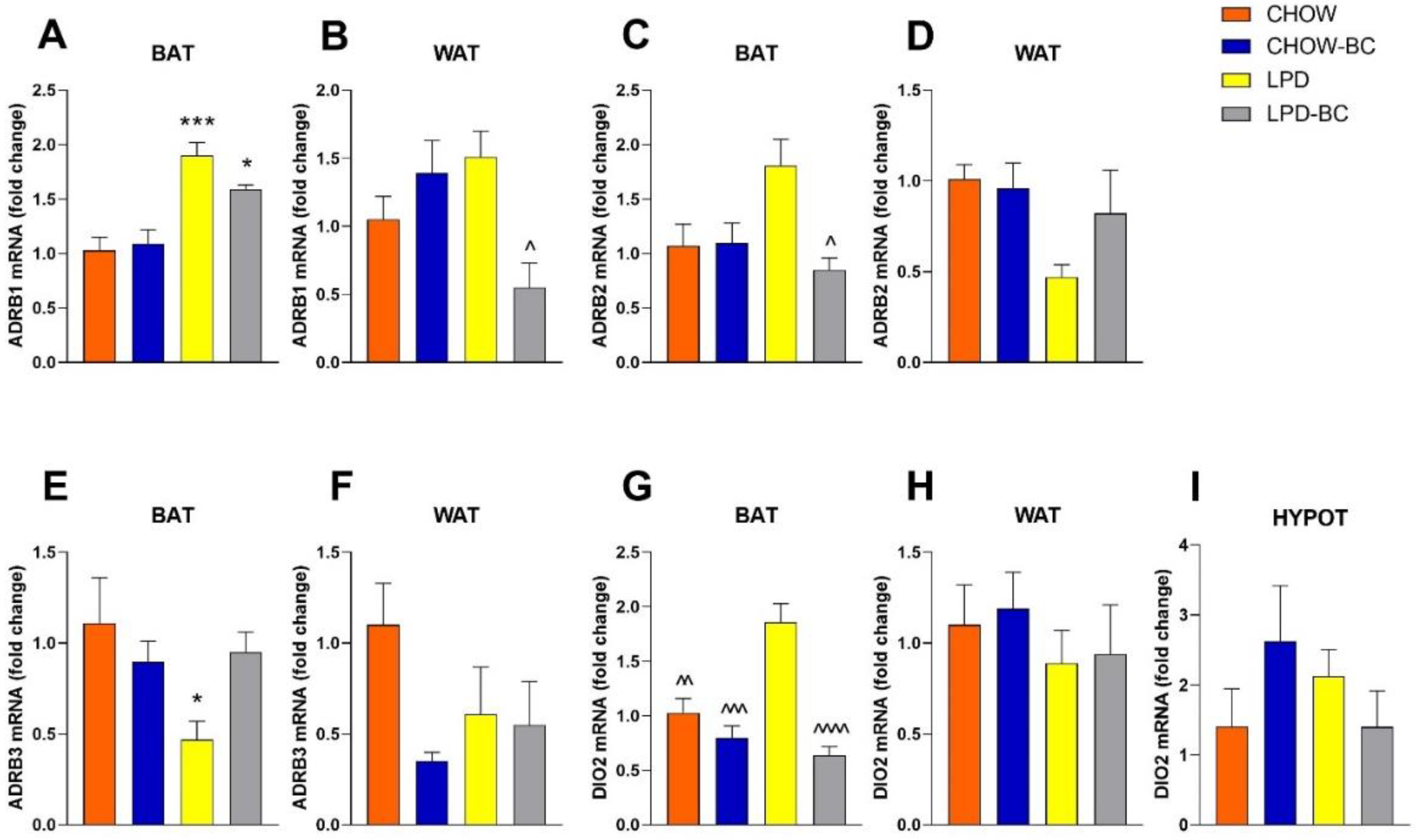 Nutrients 16 02001 g009