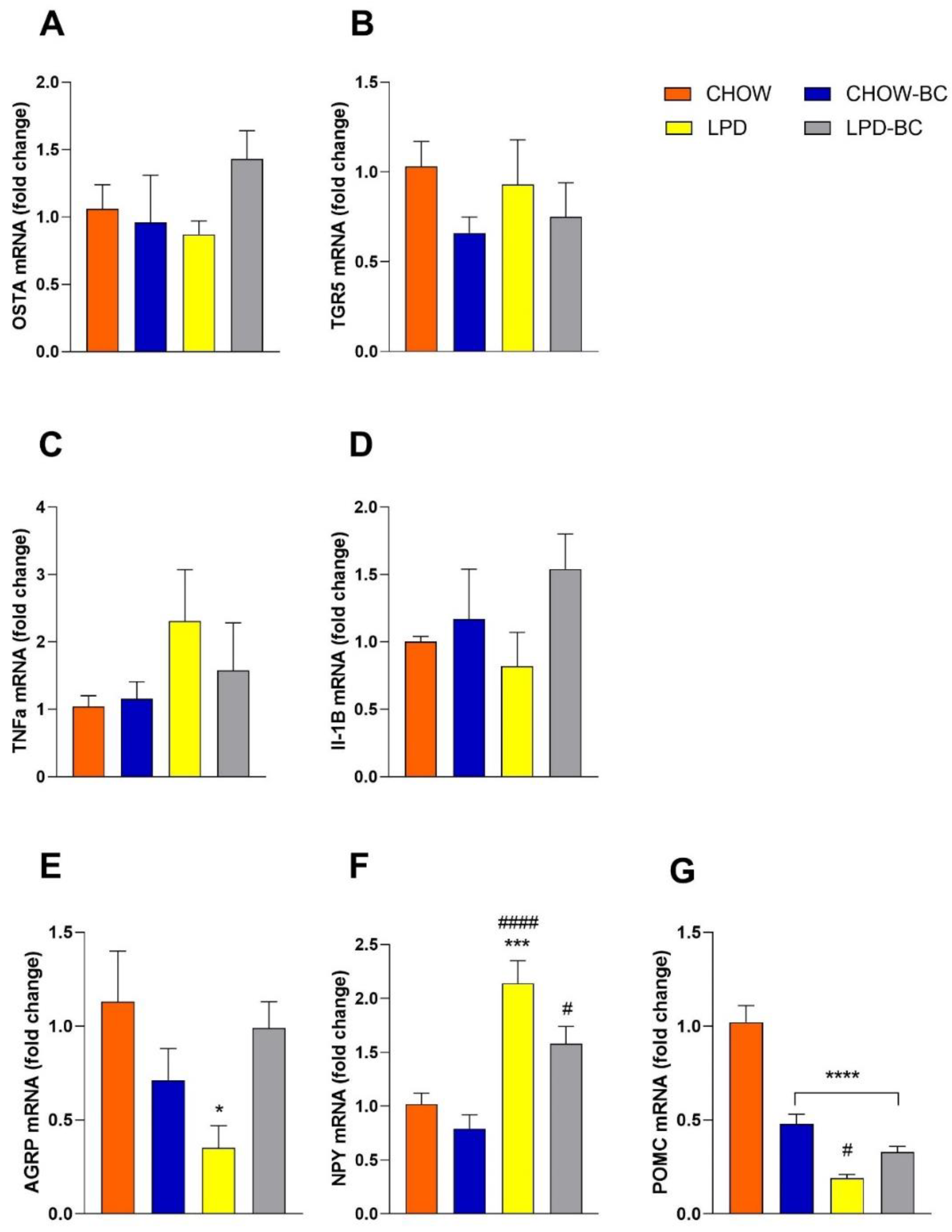 Nutrients 16 02001 g010