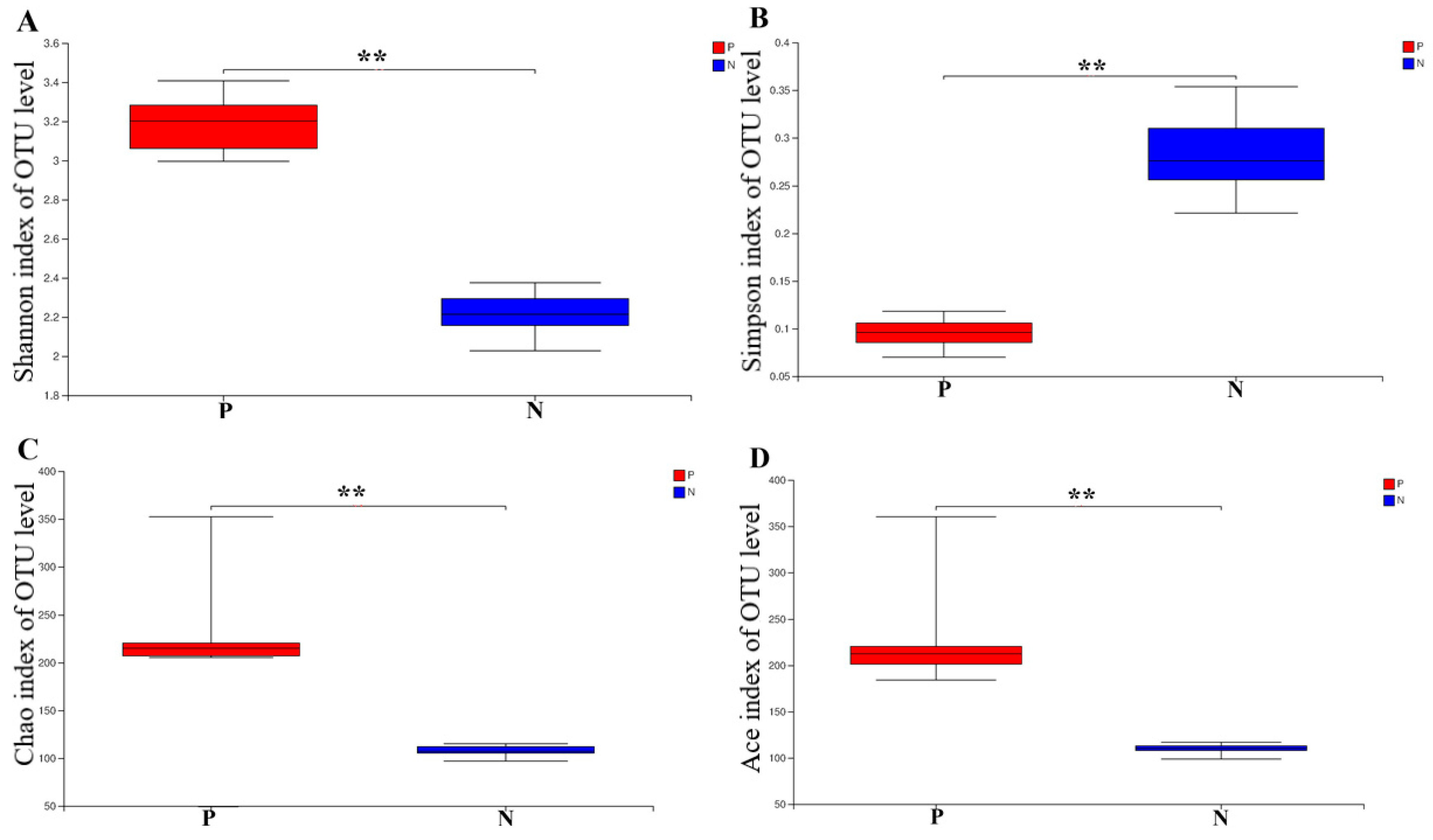 Nutrients 16 02002 g002