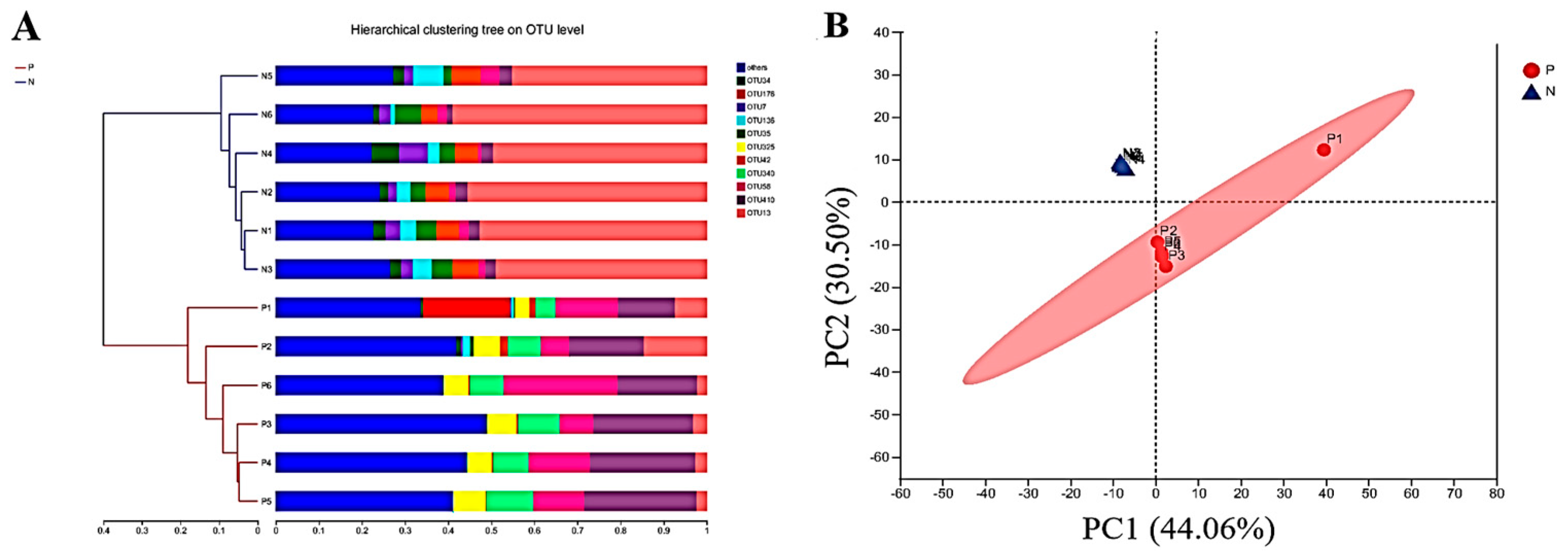 Nutrients 16 02002 g003