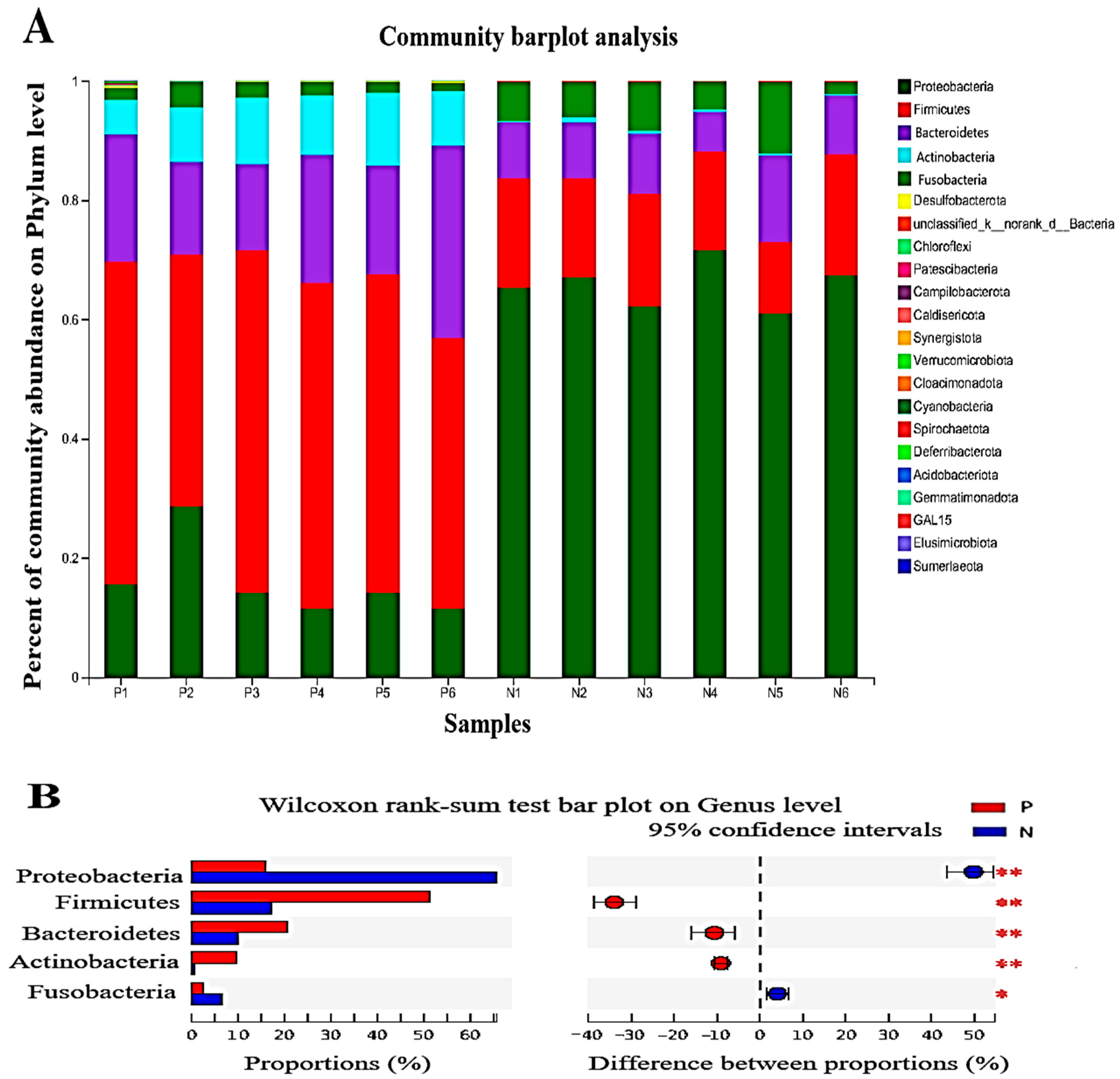 Nutrients 16 02002 g004