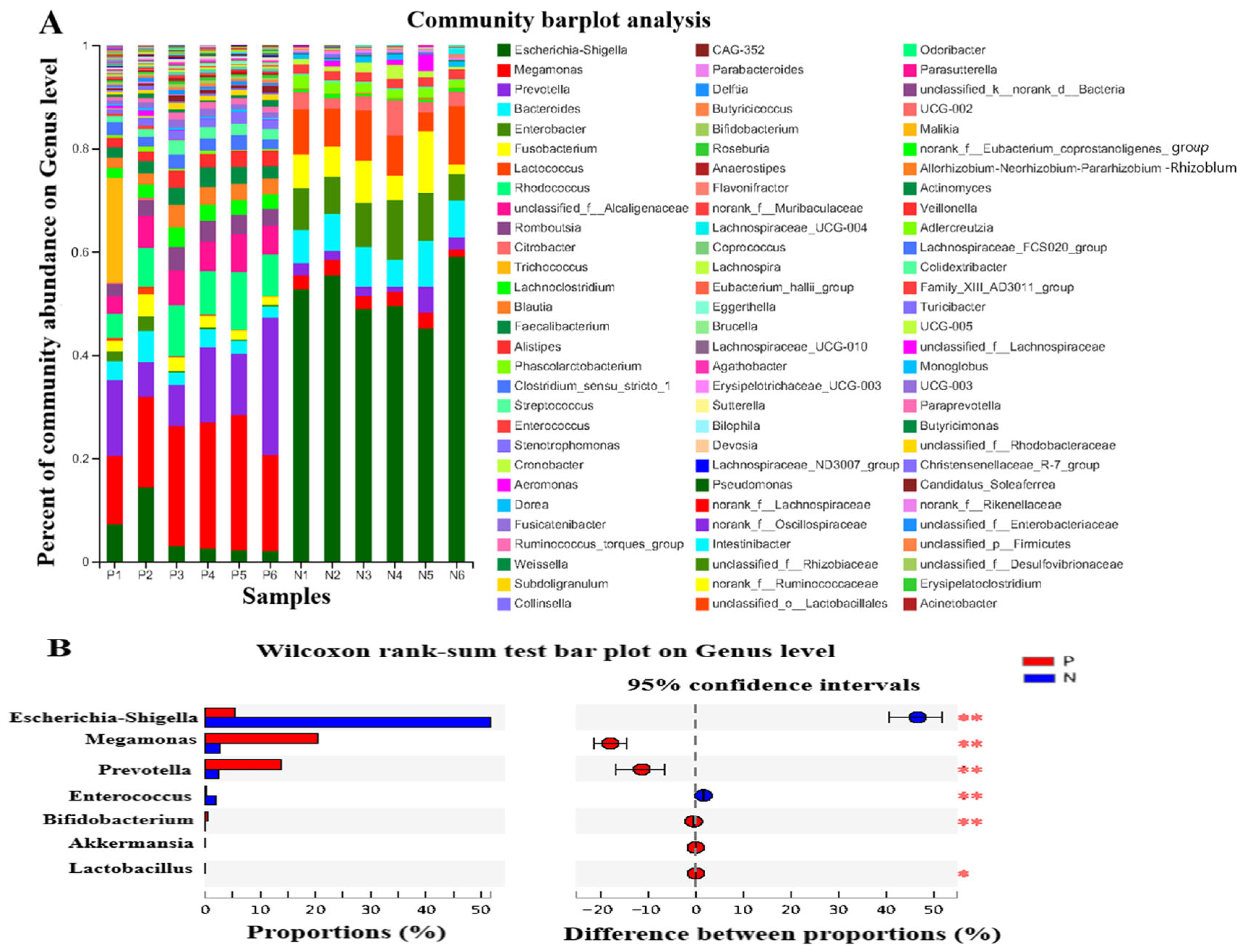 Nutrients 16 02002 g005