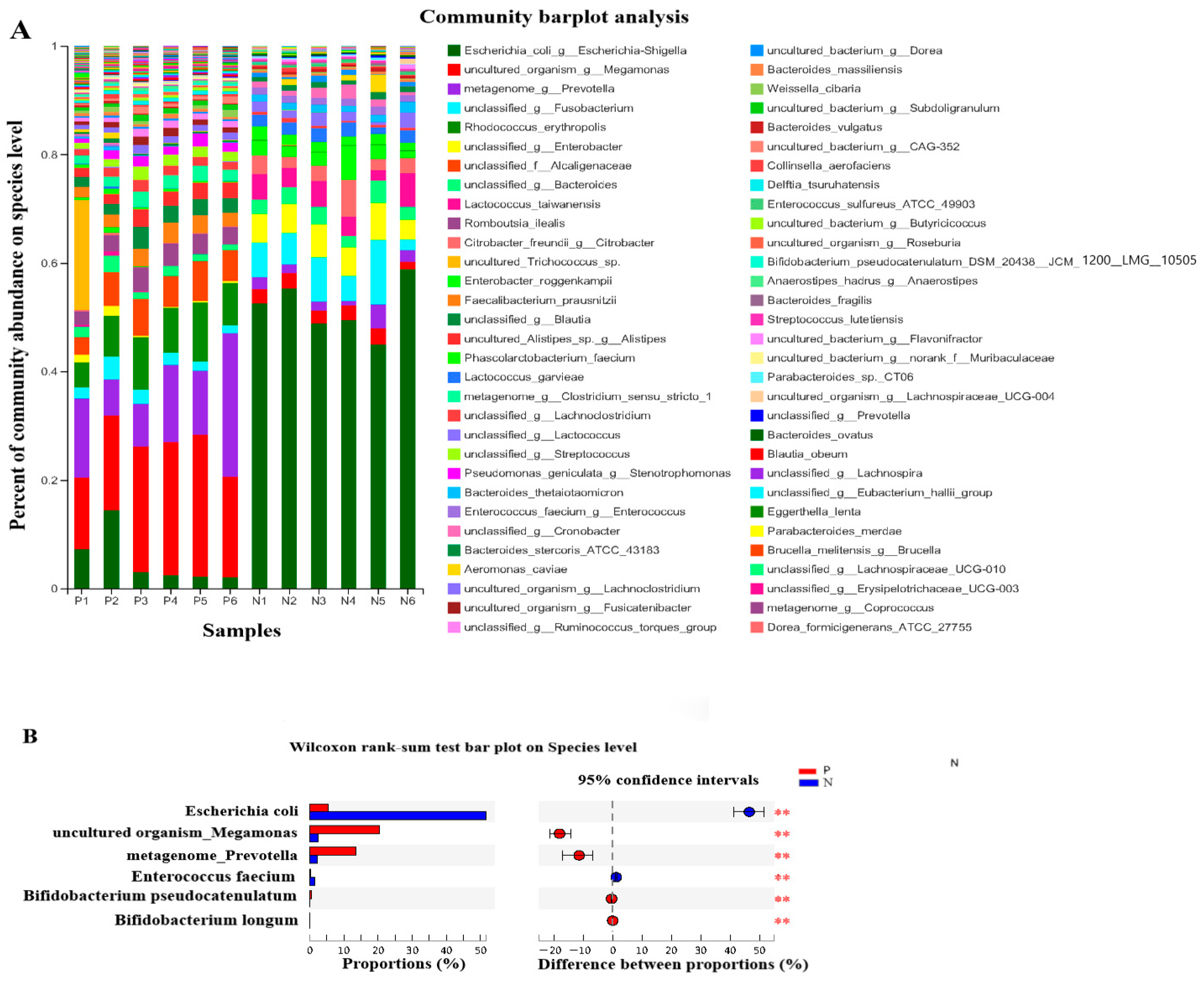 Nutrients 16 02002 g006