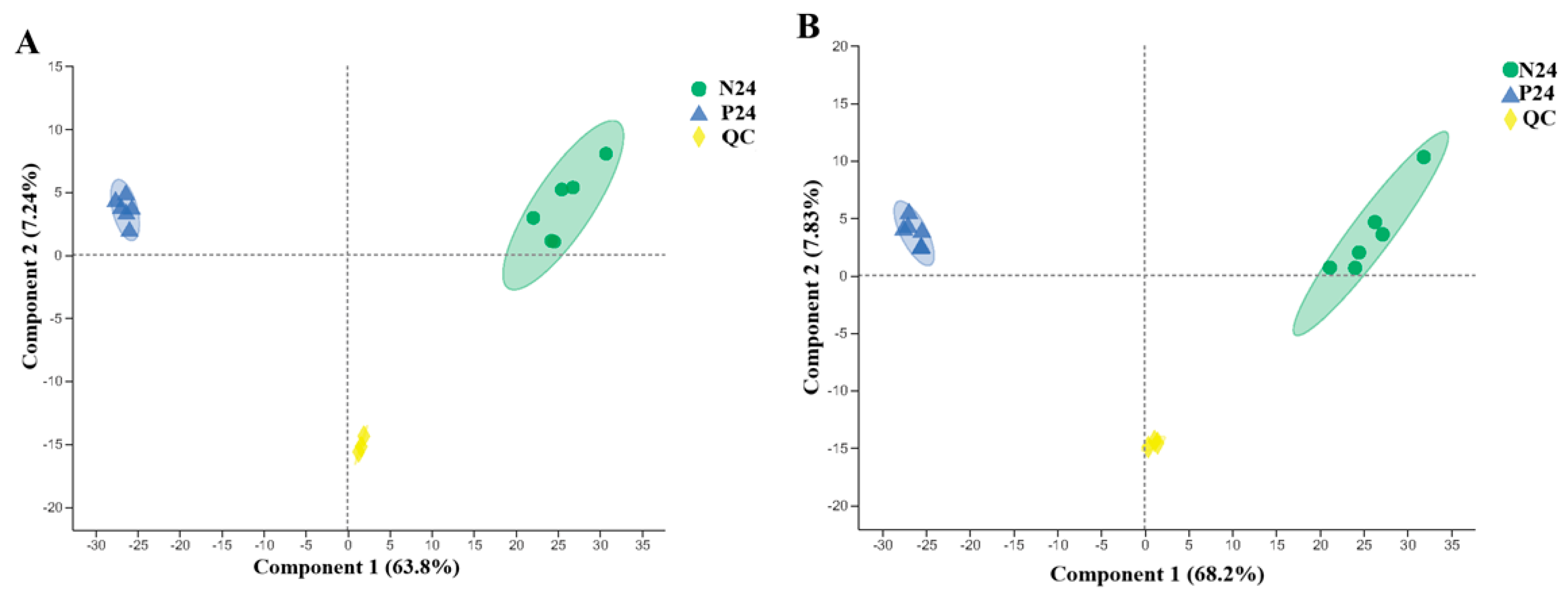 Nutrients 16 02002 g007