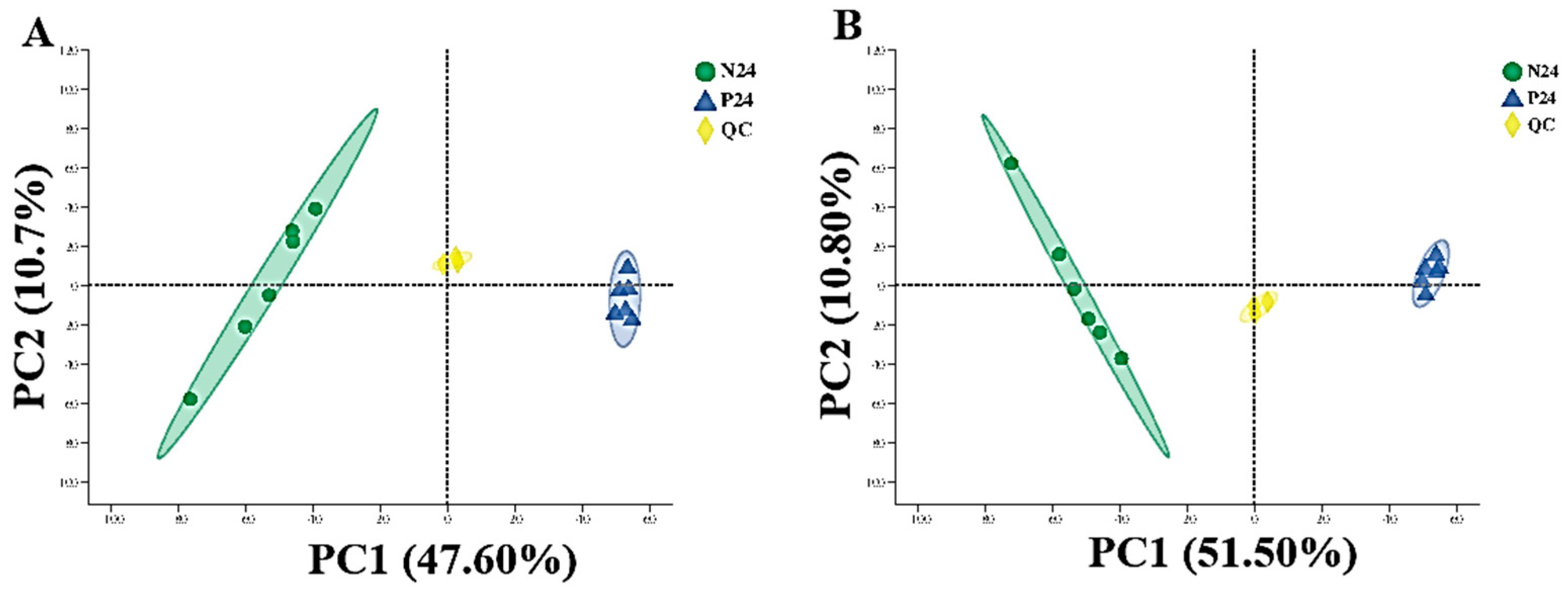 Nutrients 16 02002 g008