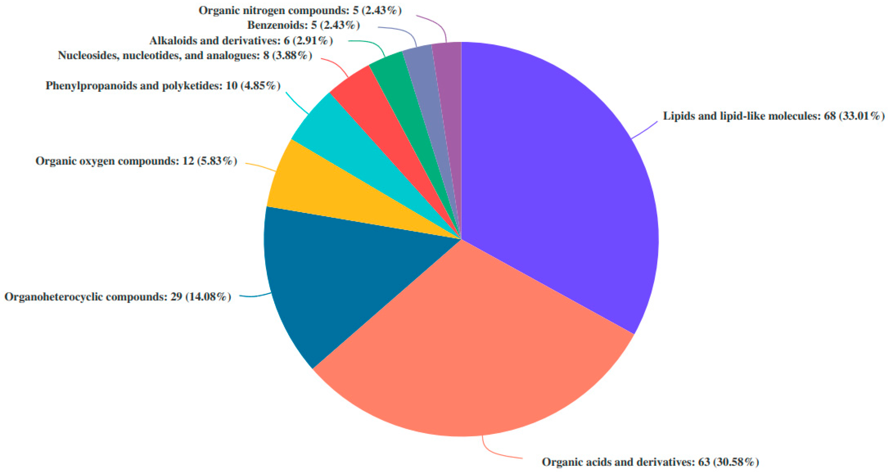 Nutrients 16 02002 g009