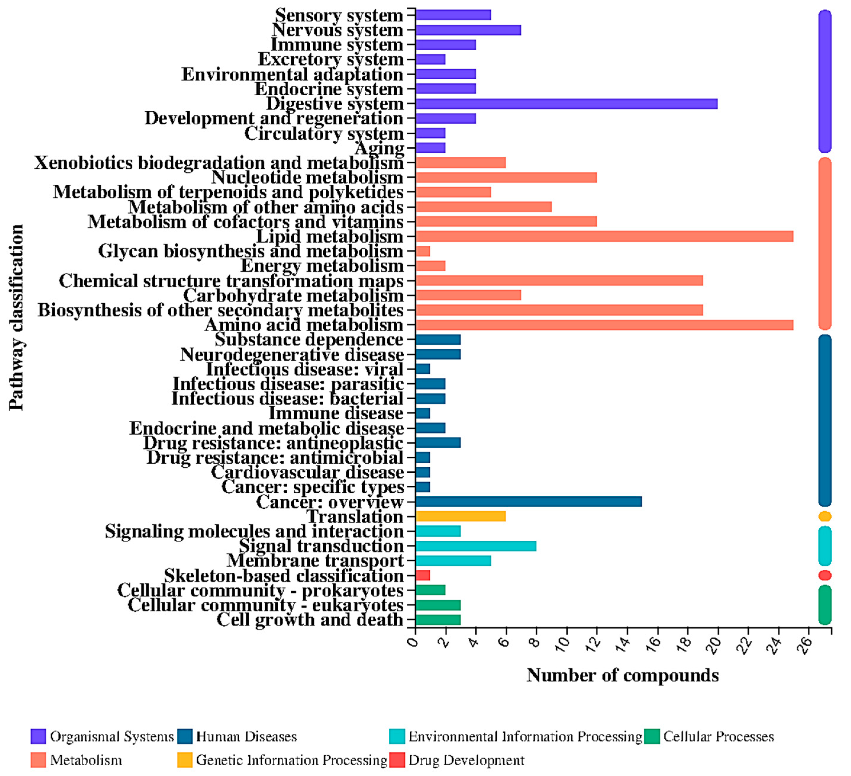 Nutrients 16 02002 g010