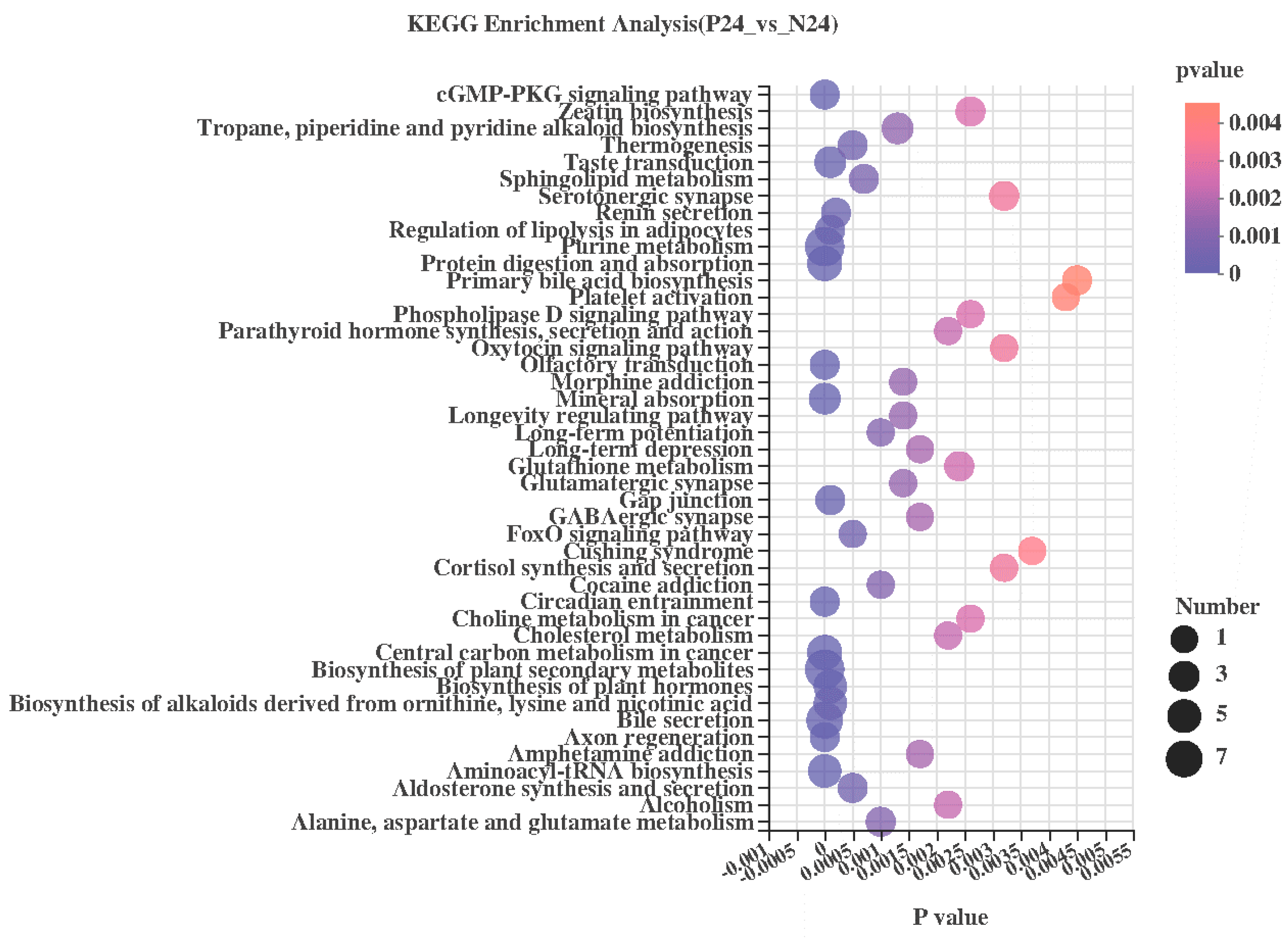 Nutrients 16 02002 g011