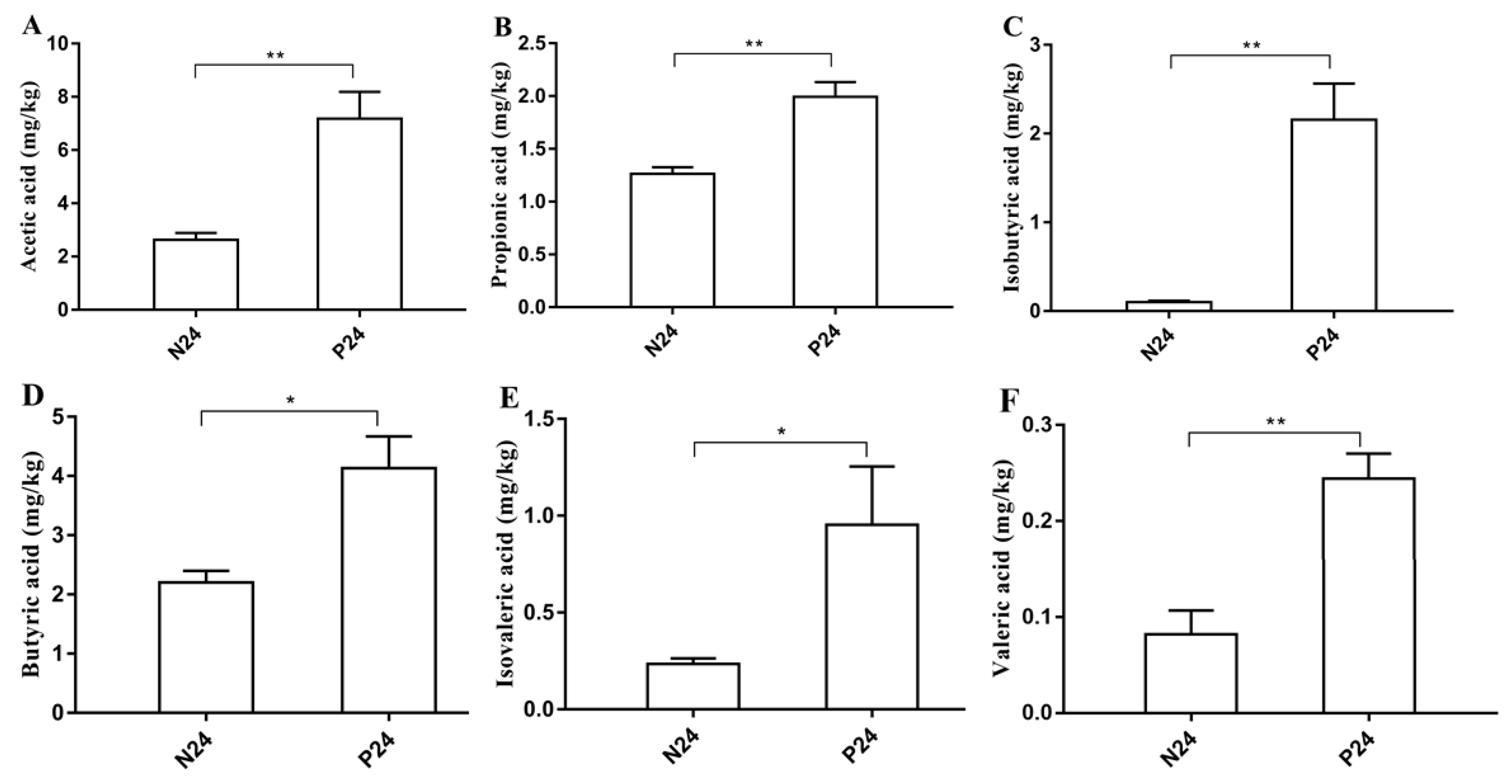 Nutrients 16 02002 g012