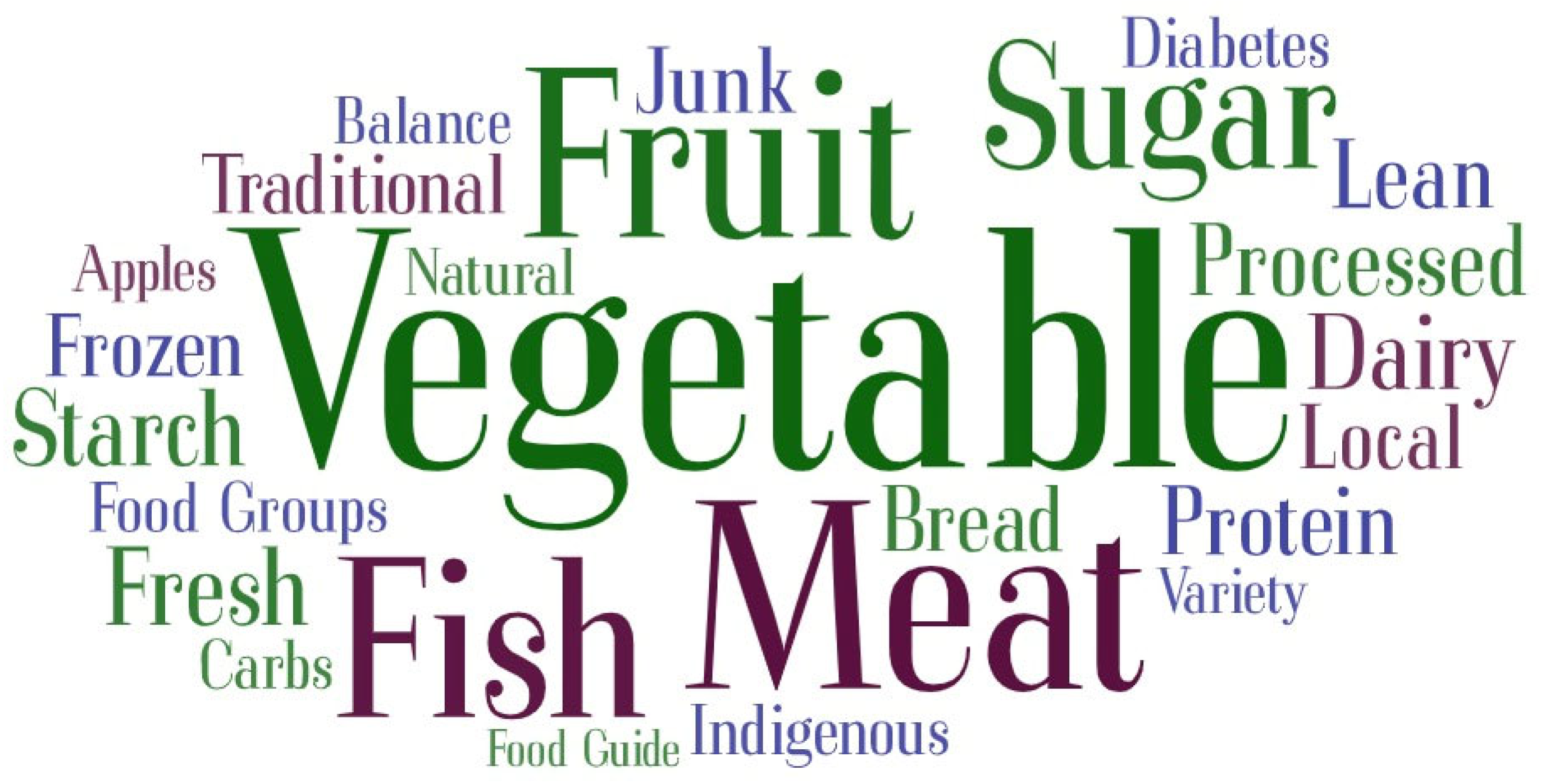 Nutrients 16 02006 g001