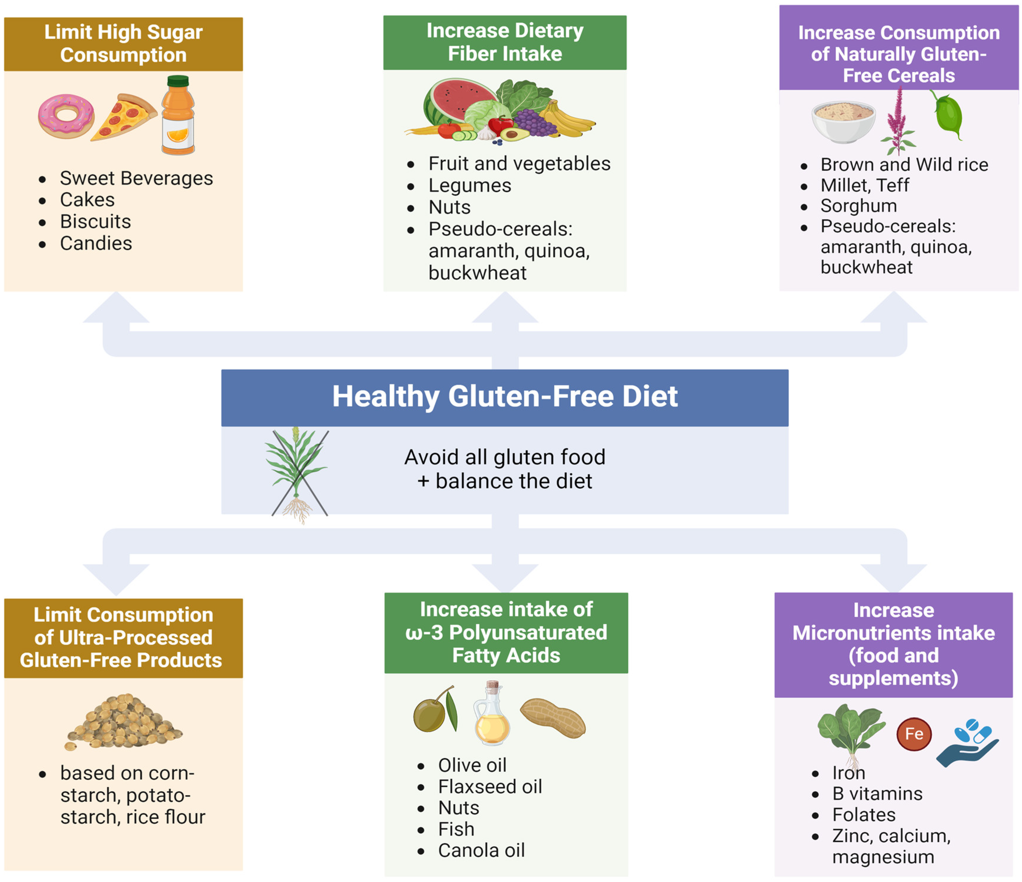 Nutrients 16 02008 g002