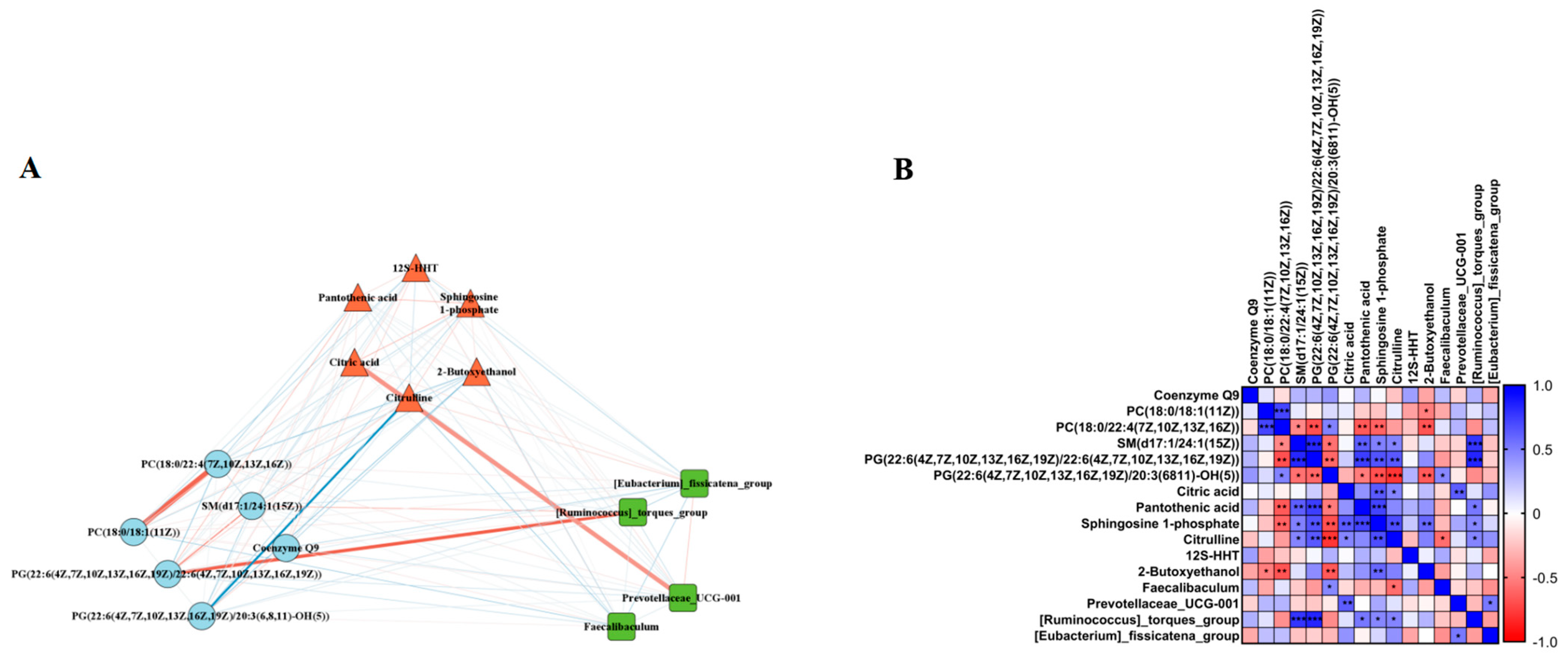Nutrients 16 02010 g005