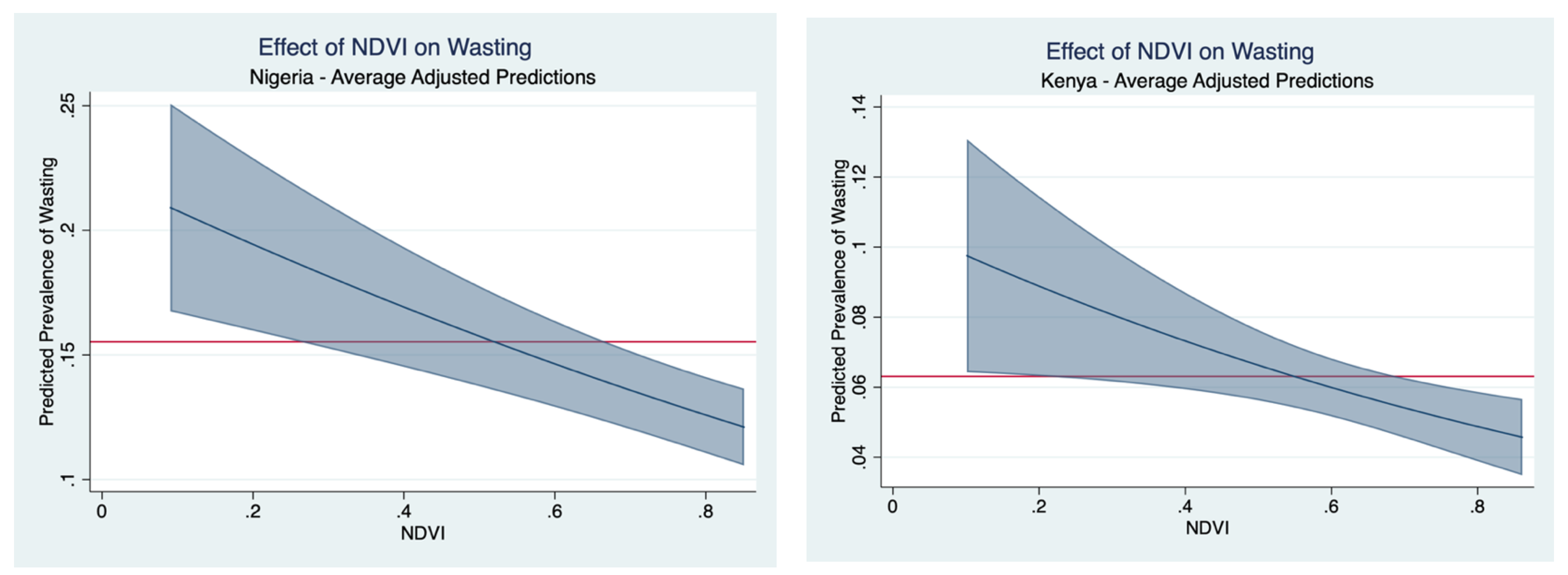 Nutrients 16 02014 g005a