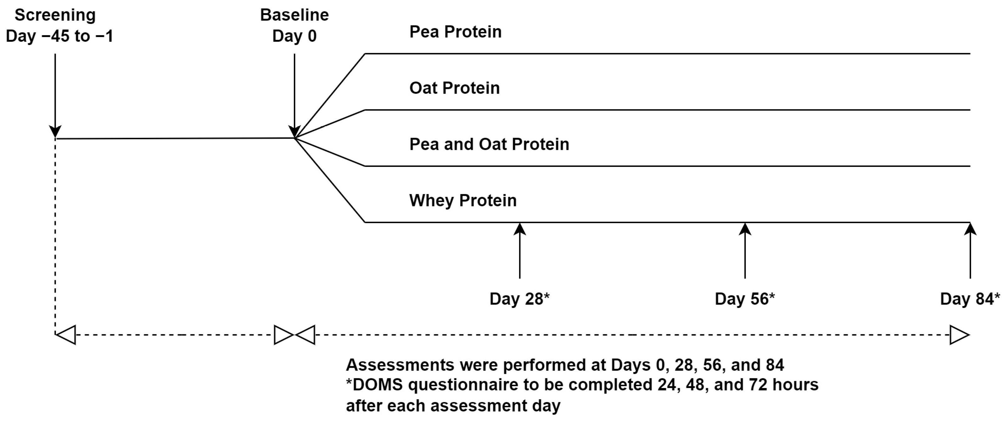 Nutrients 16 02017 g001