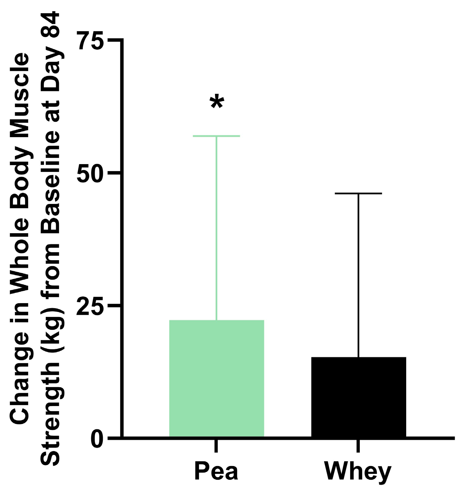 Nutrients 16 02017 g003